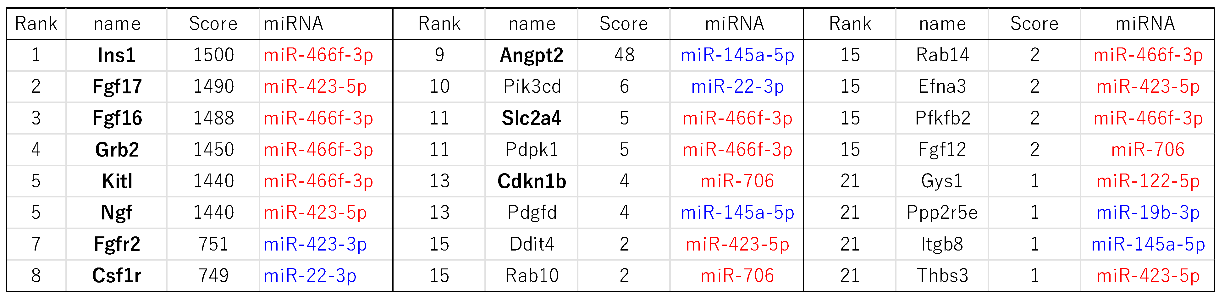 Preprints 108784 i004