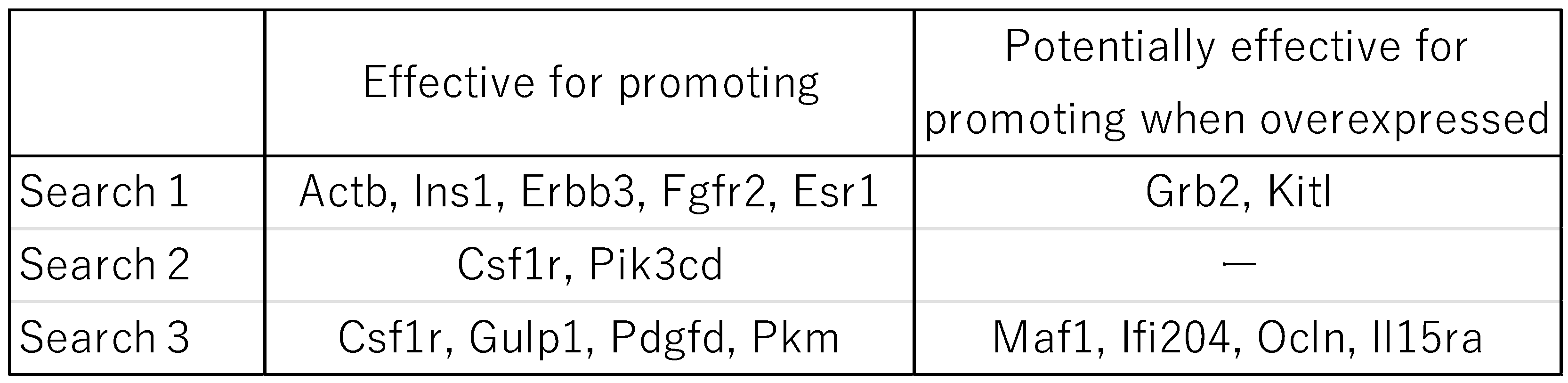 Preprints 108784 i006