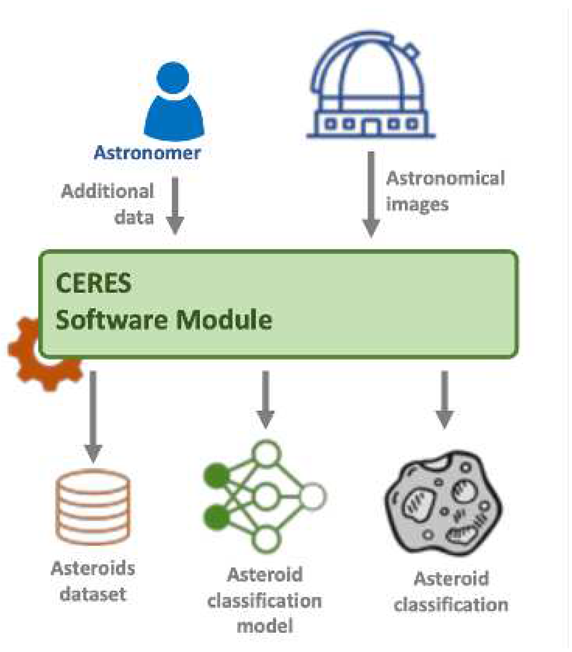 Preprints 80843 g001