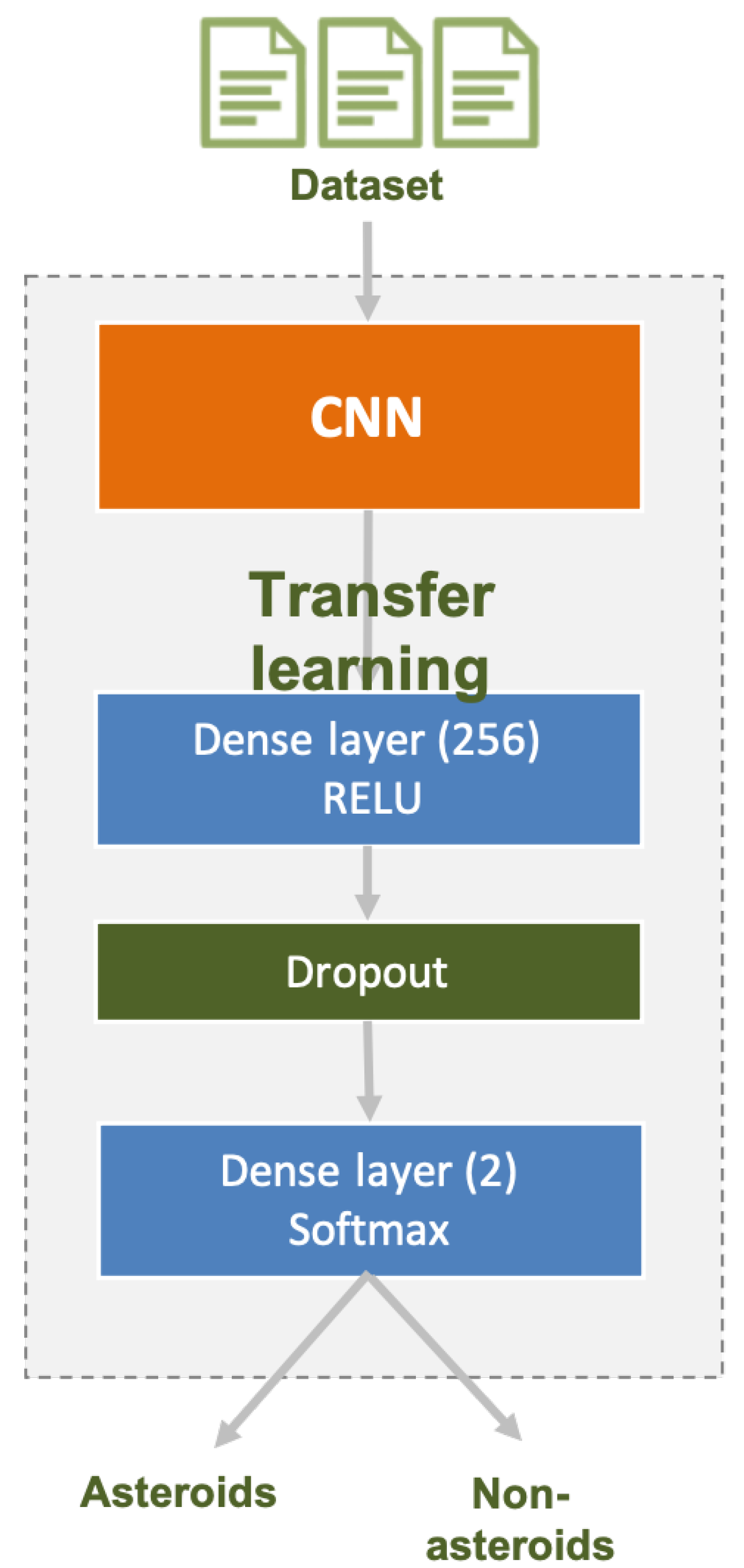 Preprints 80843 g002