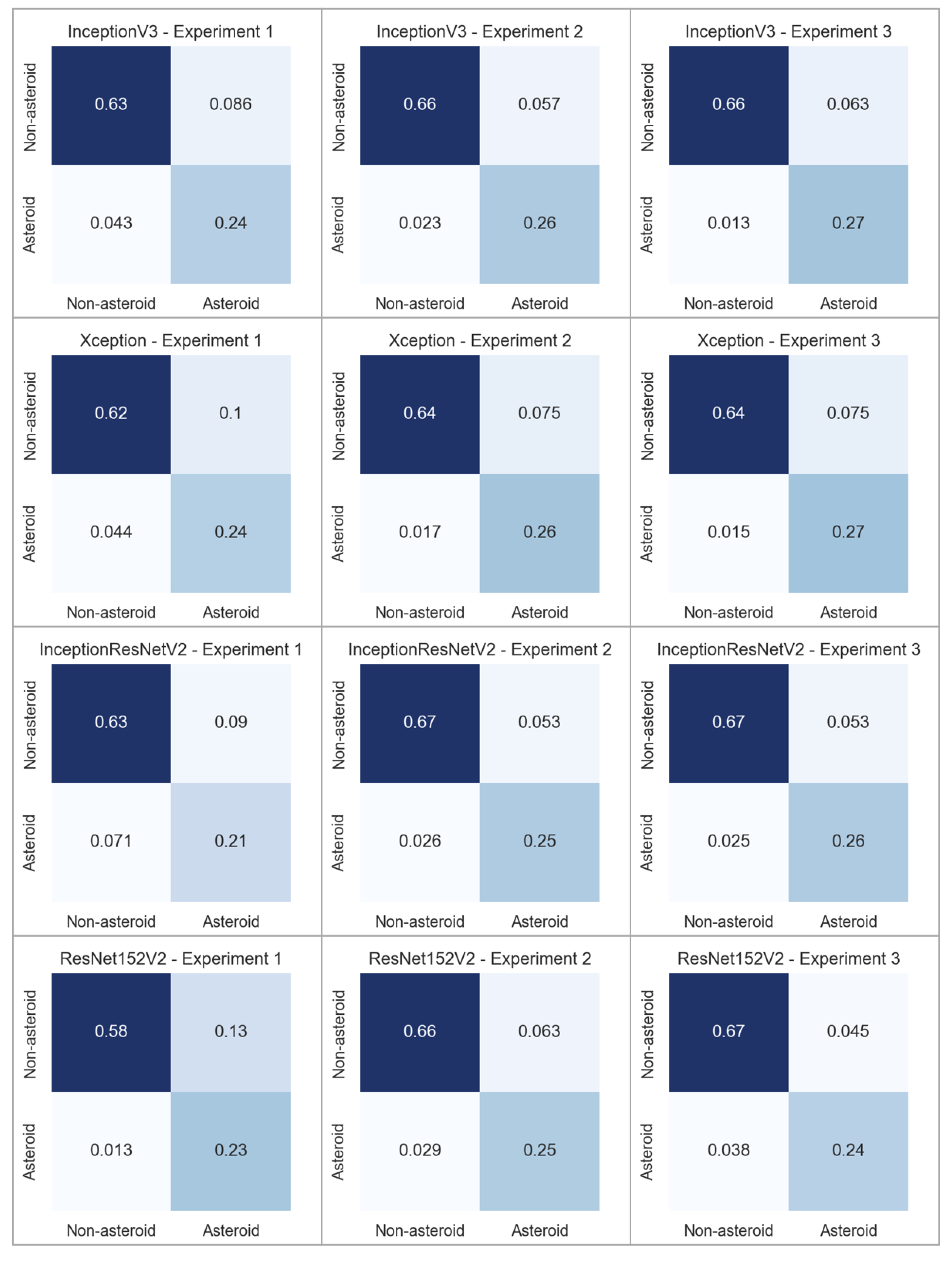 Preprints 80843 g006