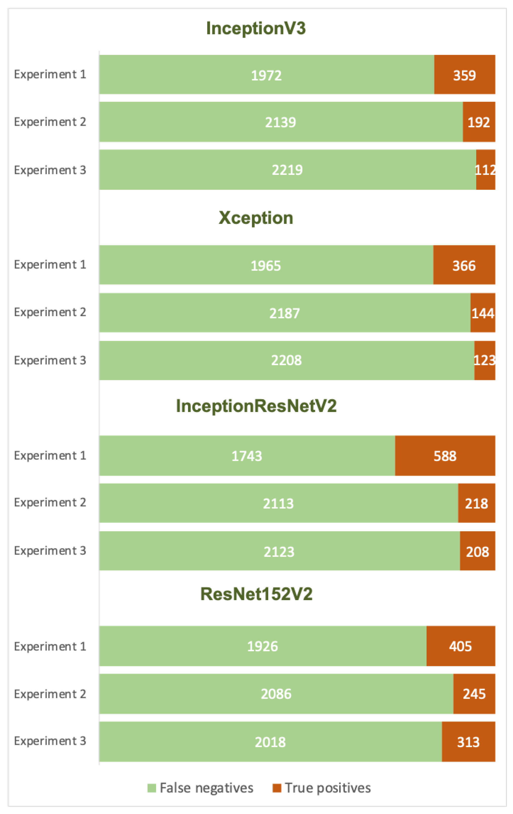 Preprints 80843 g007