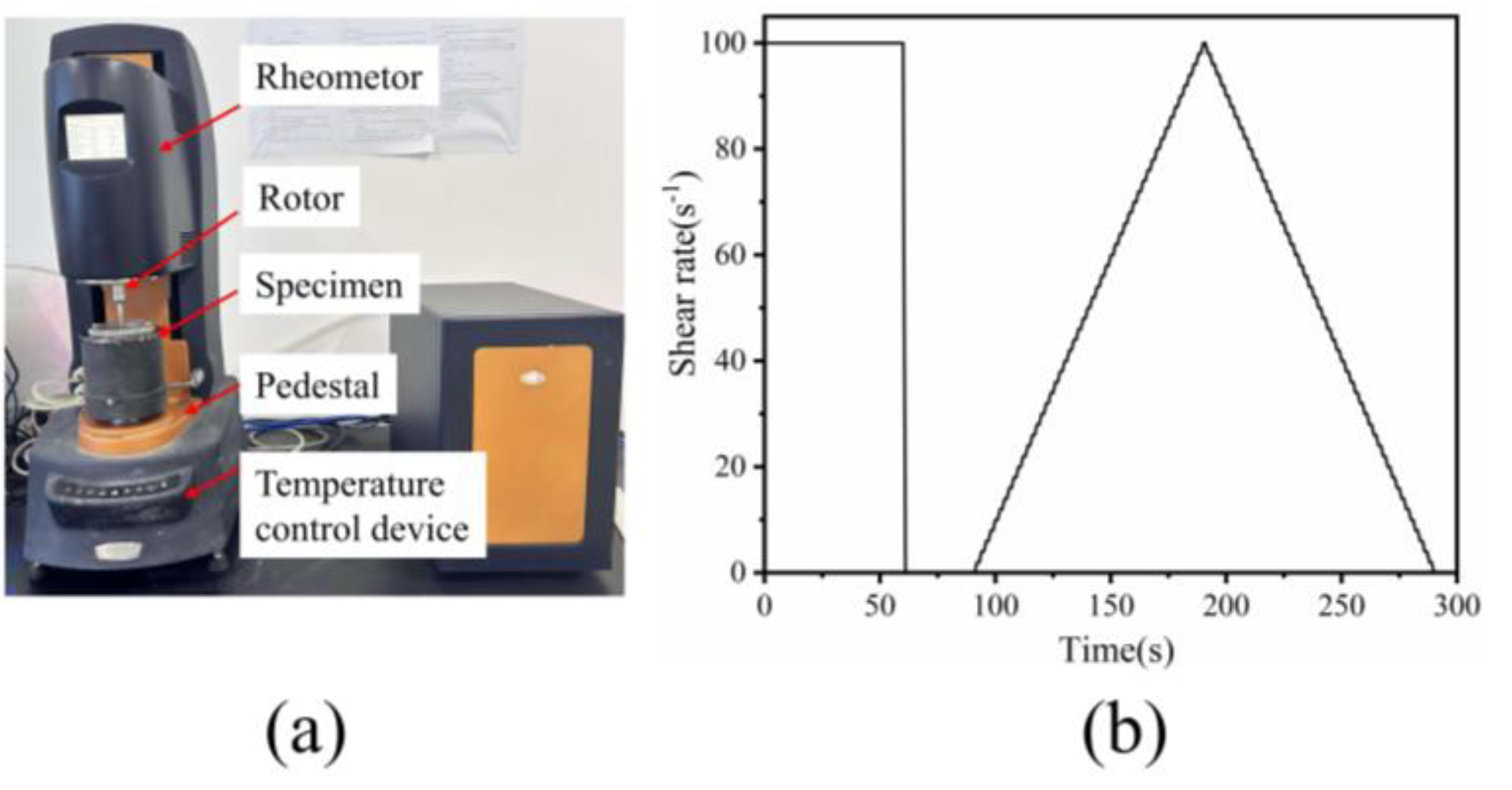 Preprints 104256 g003