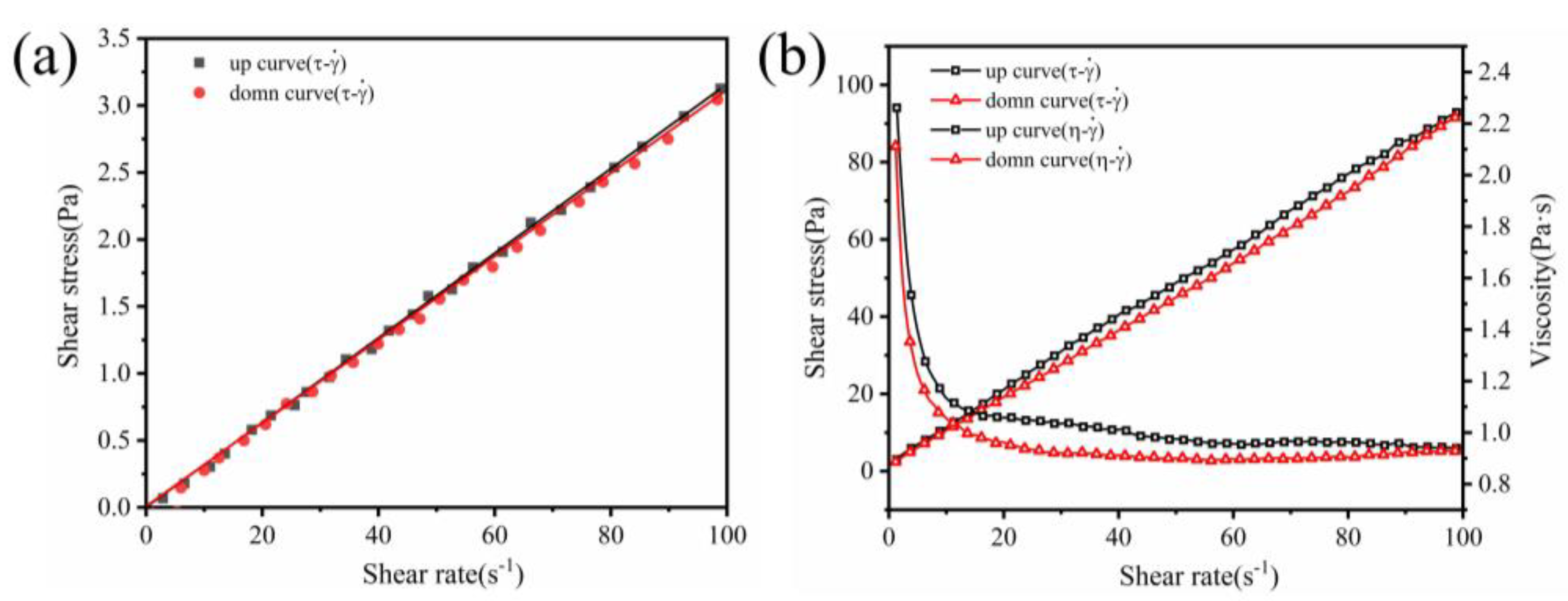 Preprints 104256 g005