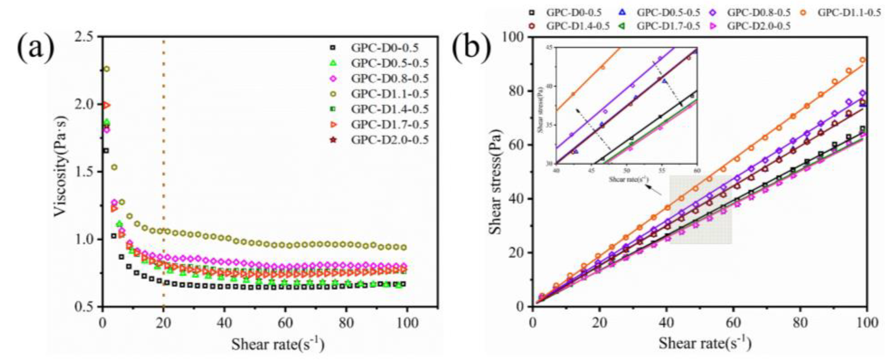 Preprints 104256 g006