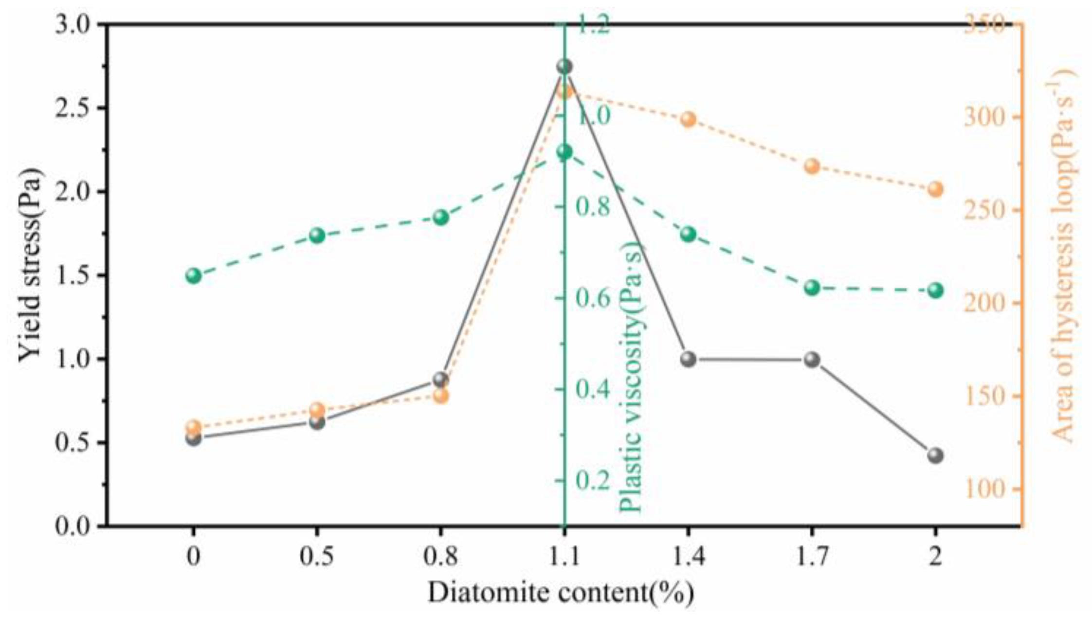 Preprints 104256 g007