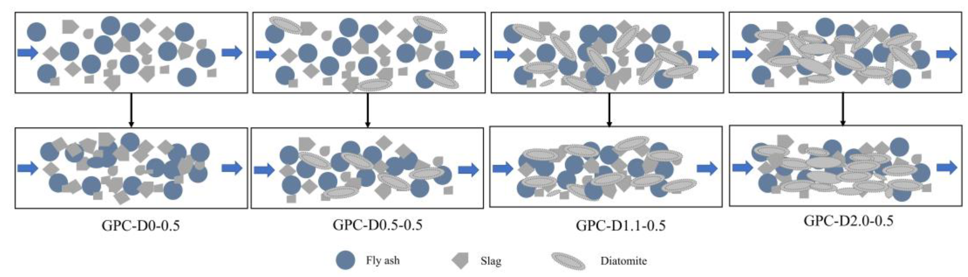 Preprints 104256 g008