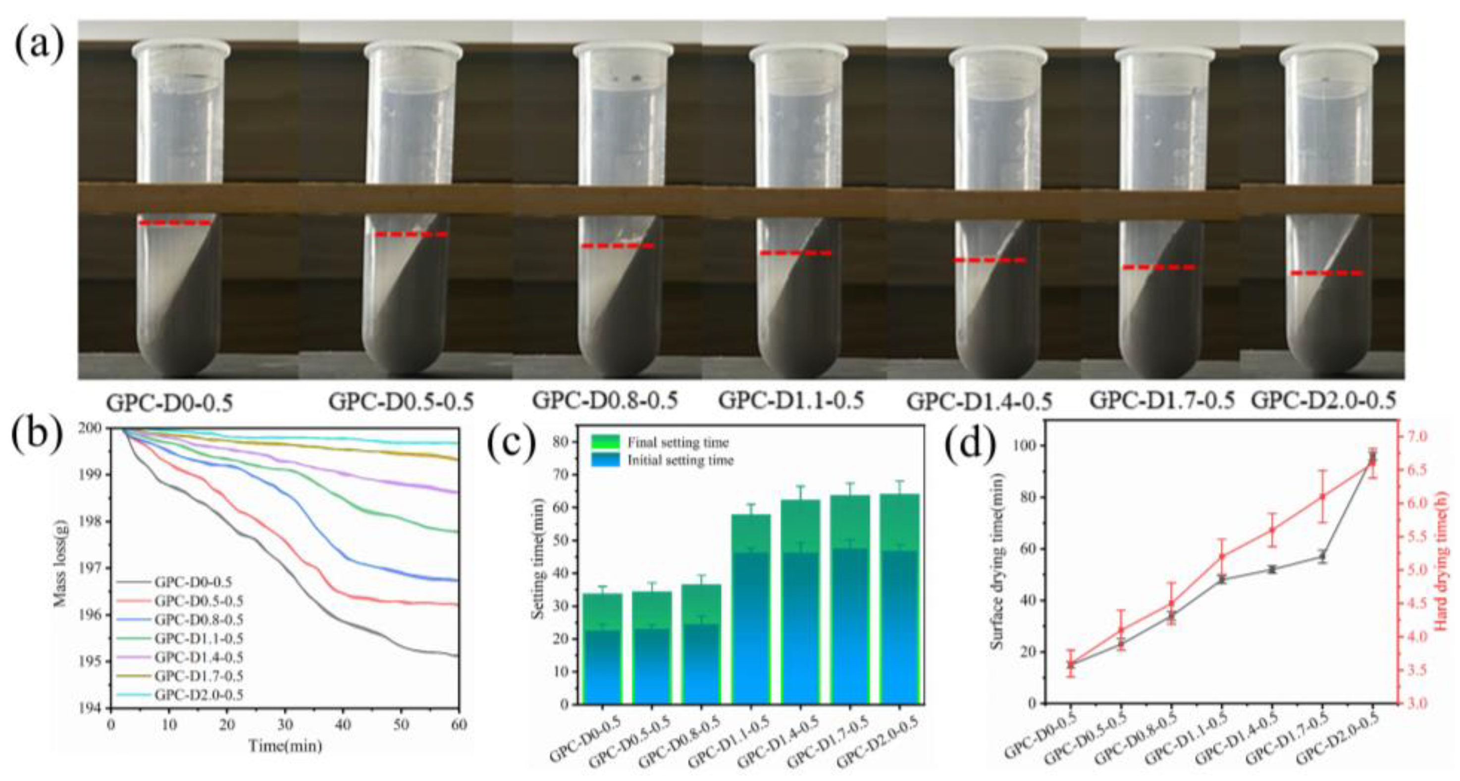 Preprints 104256 g010