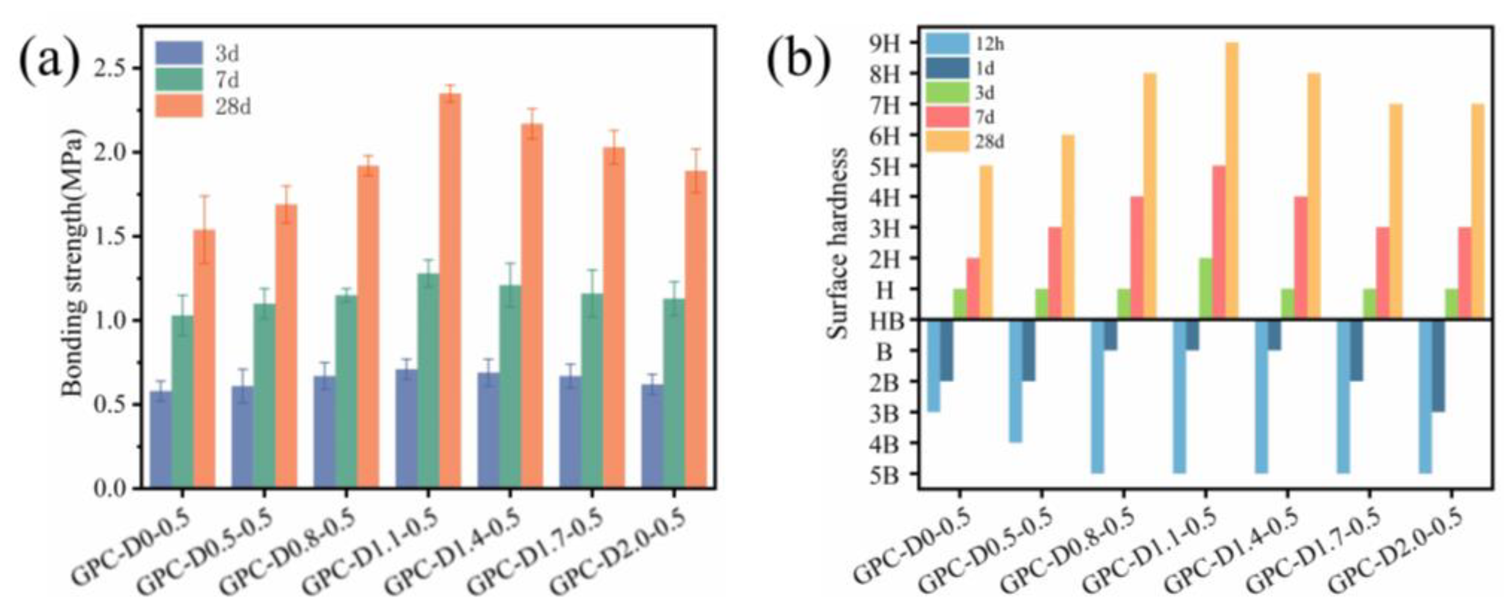 Preprints 104256 g011