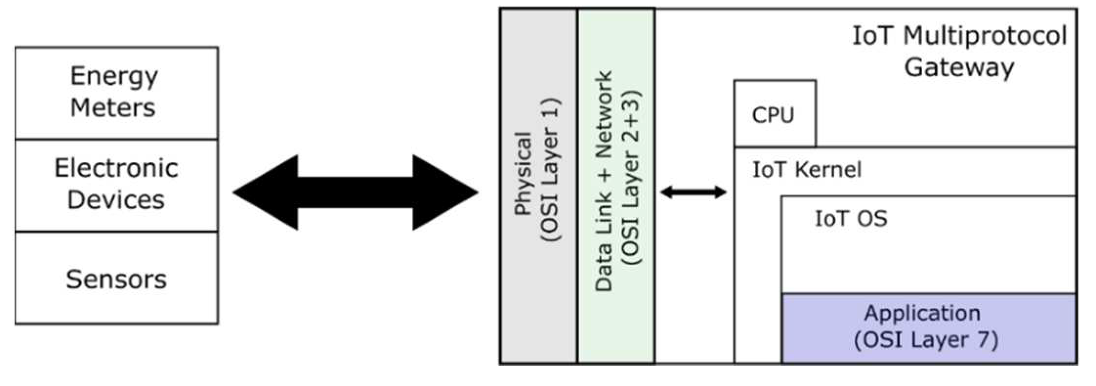 Preprints 86508 g003