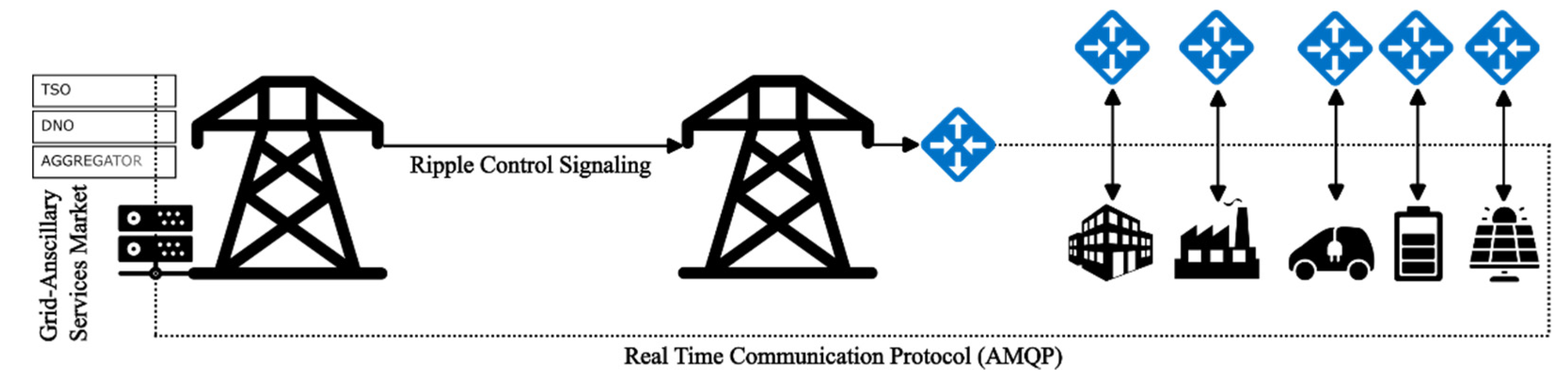 Preprints 86508 g006