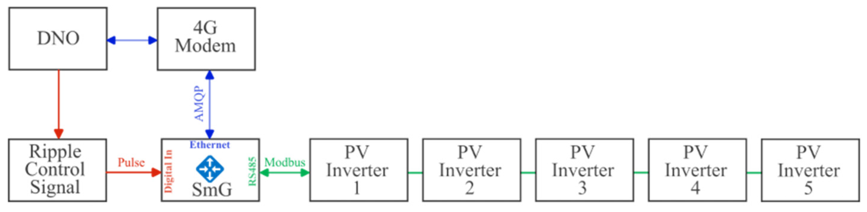 Preprints 86508 g008