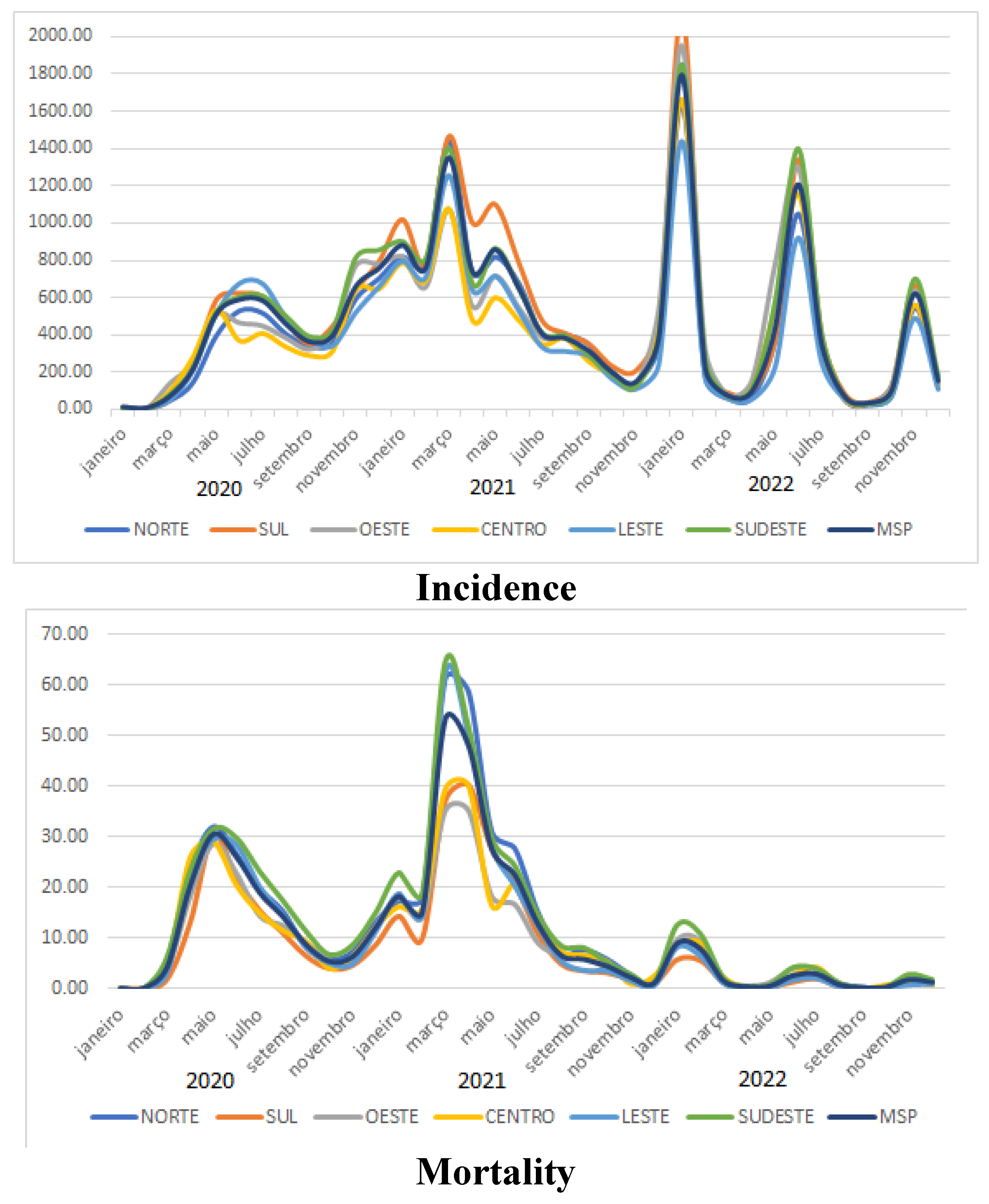 Preprints 122164 g002a