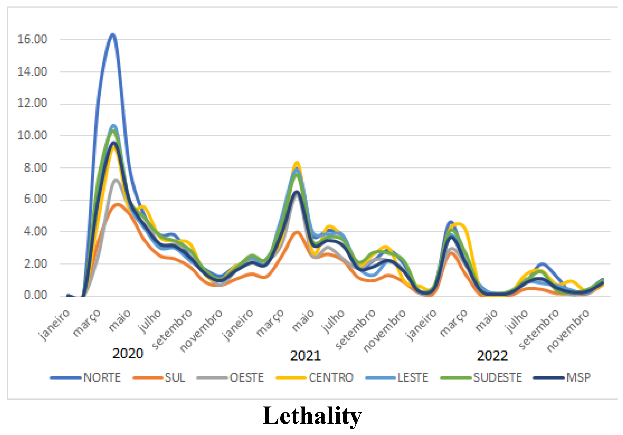 Preprints 122164 g002b