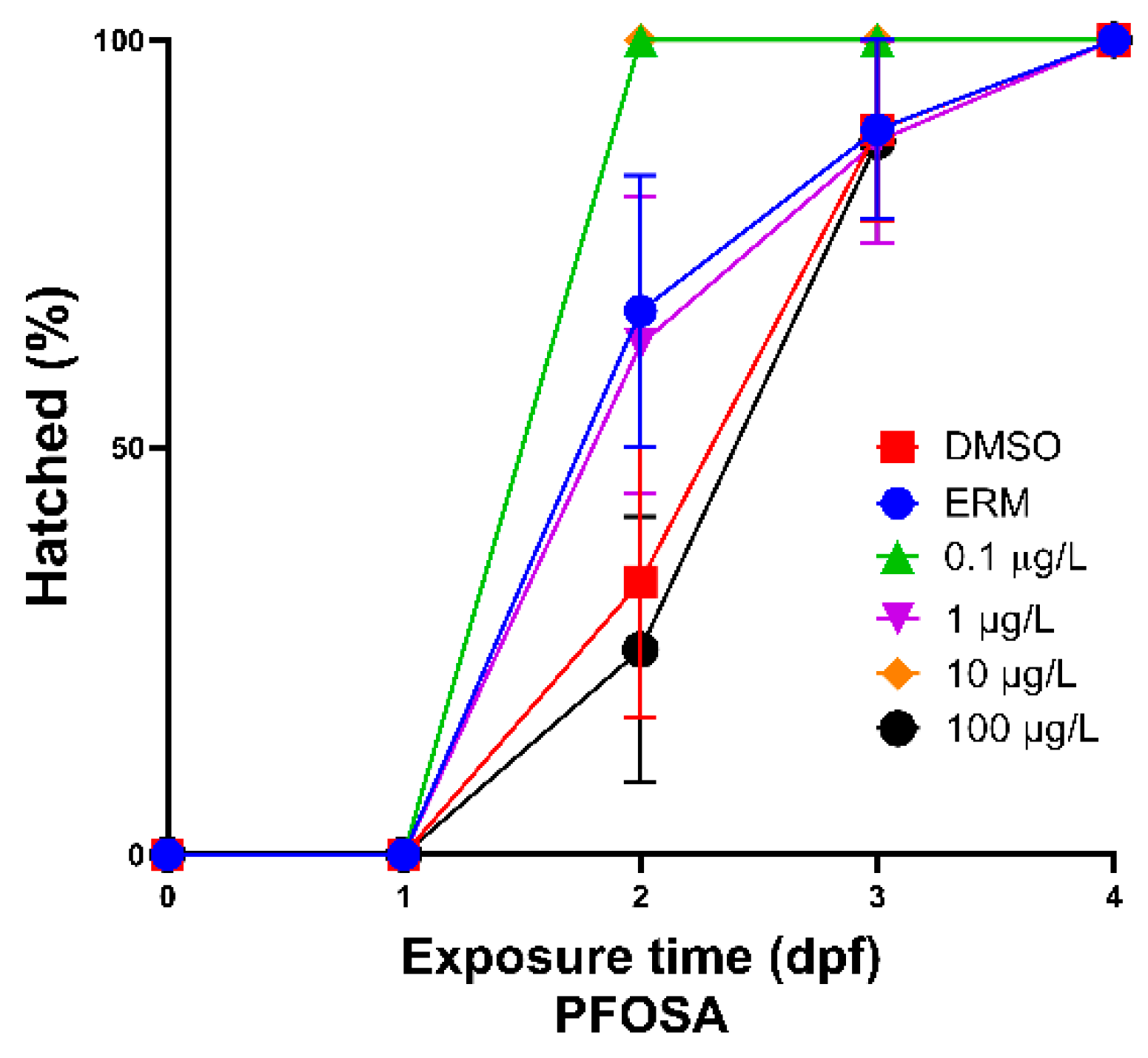 Preprints 115524 g002