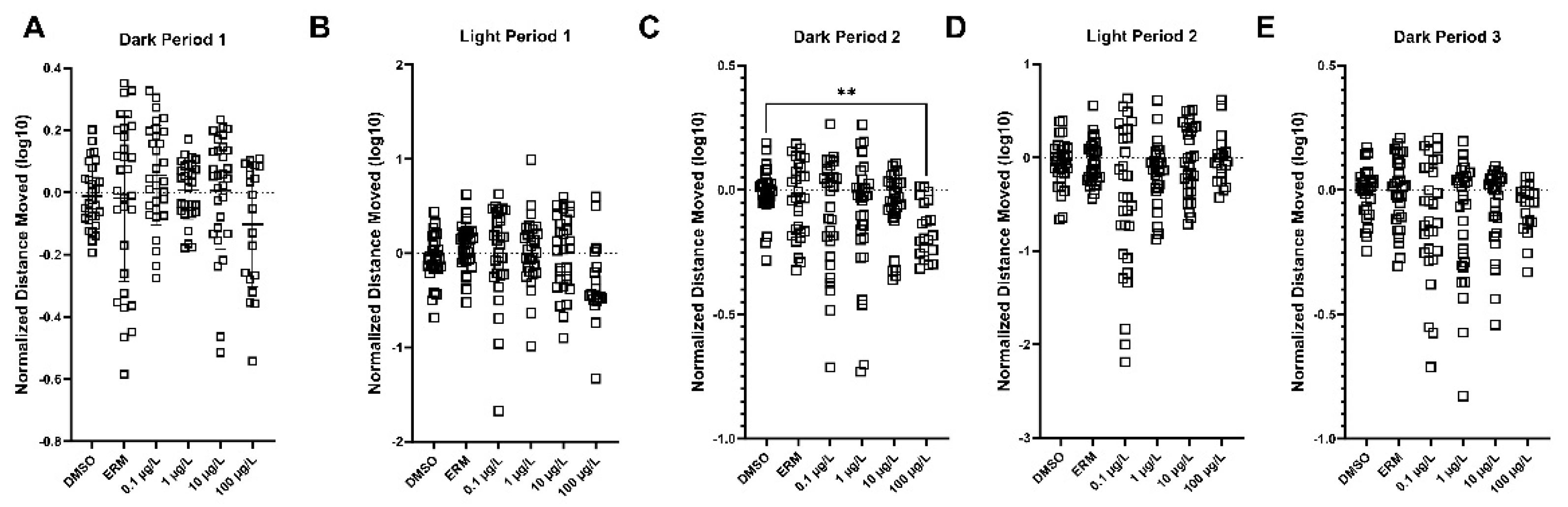 Preprints 115524 g004