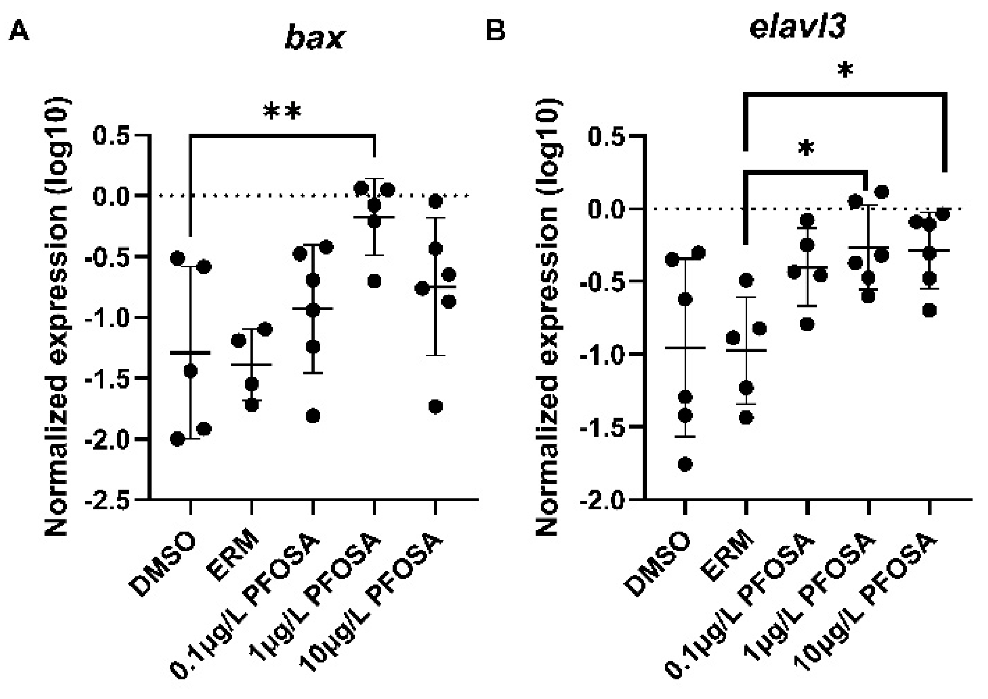 Preprints 115524 g006