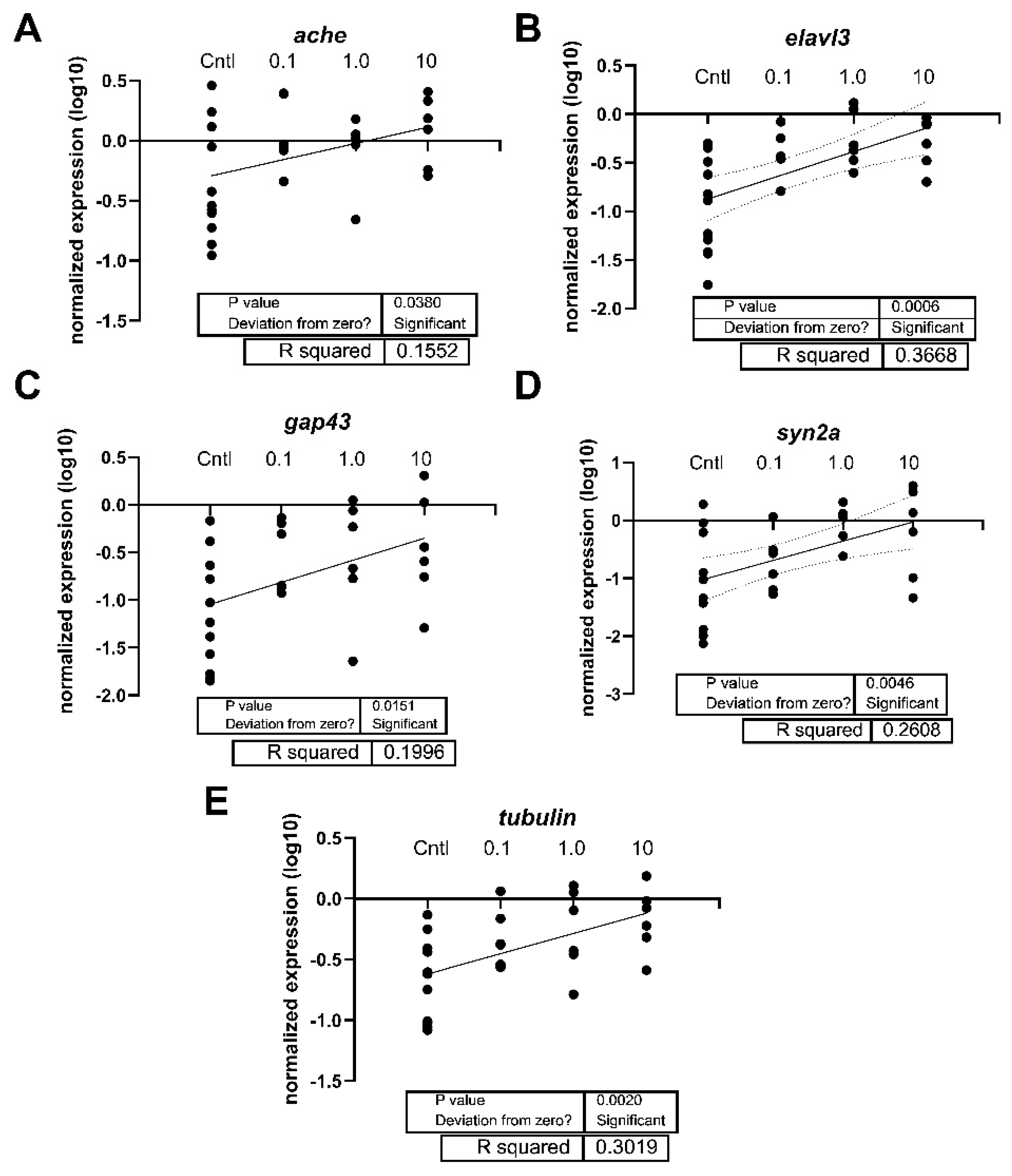 Preprints 115524 g007