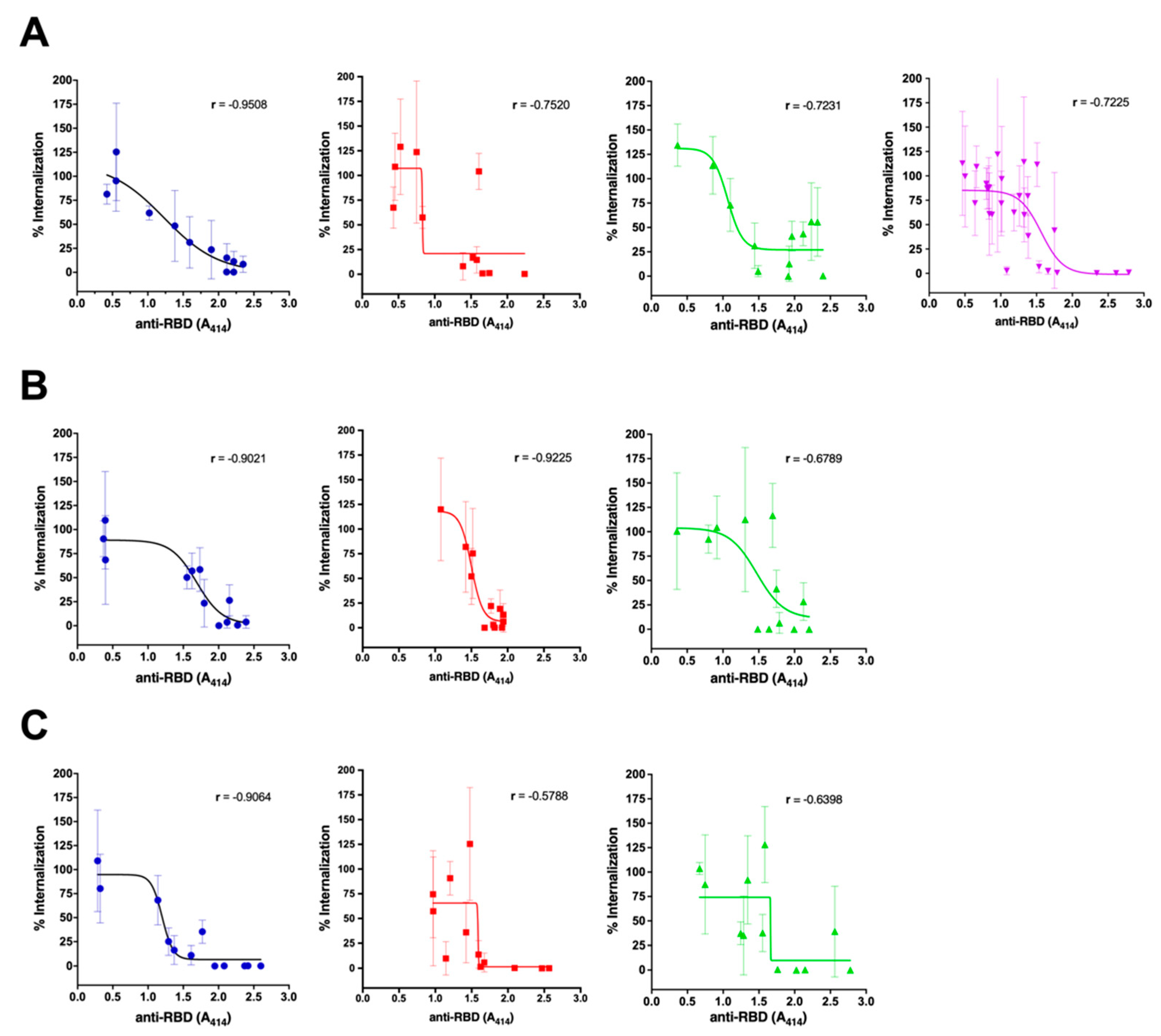 Preprints 81671 g003