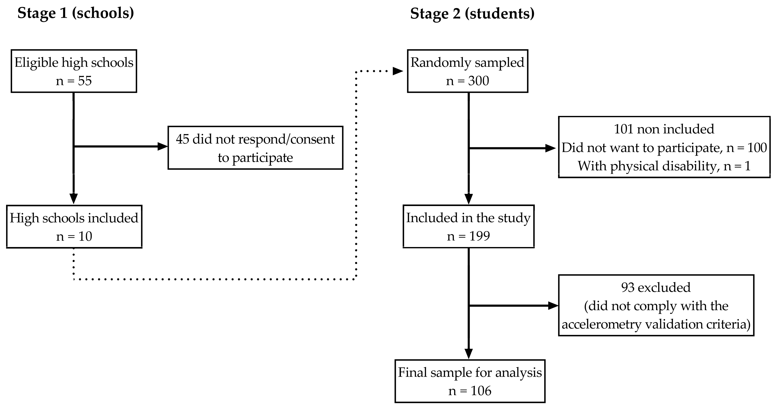 Preprints 119376 g001