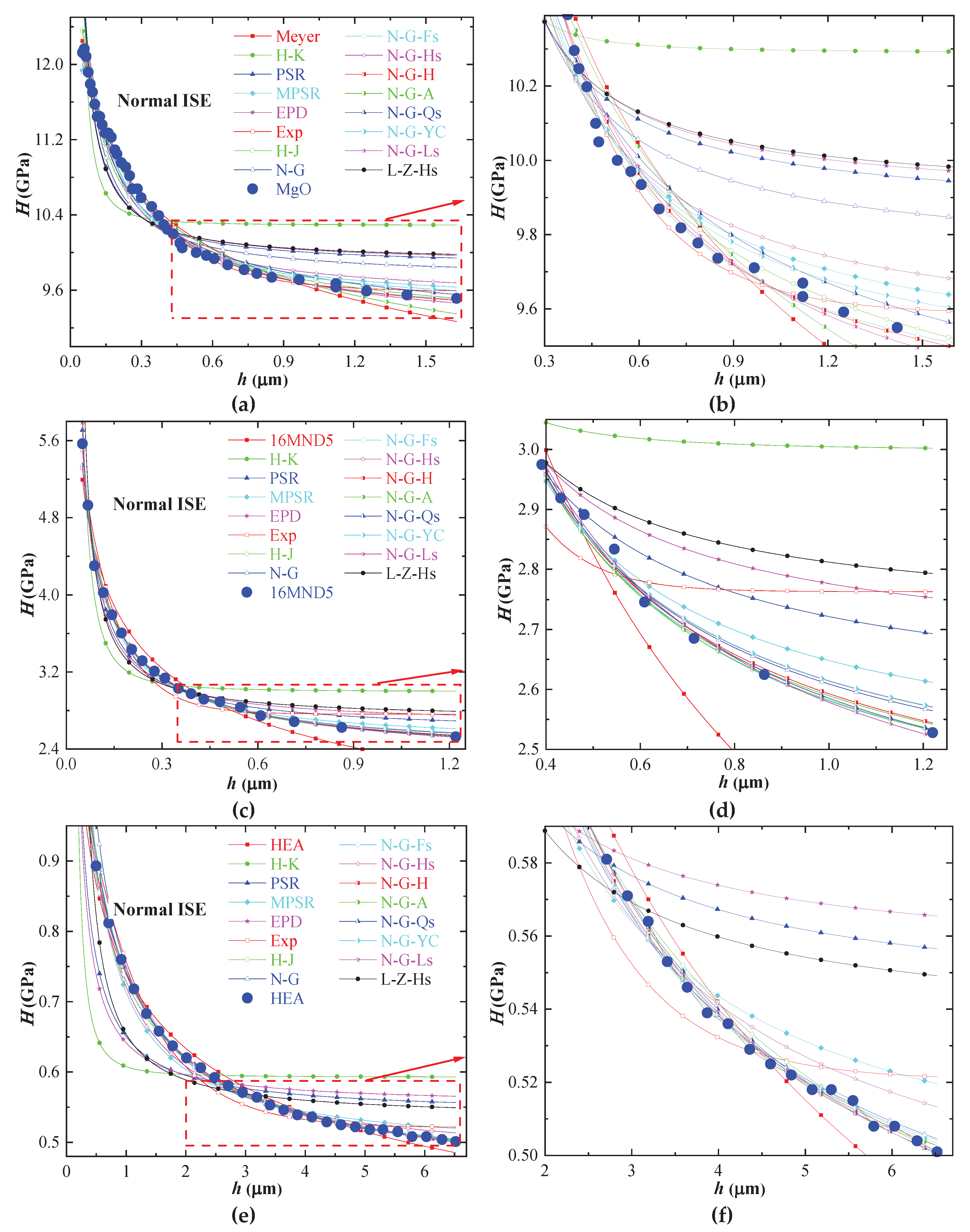 Preprints 102771 g002