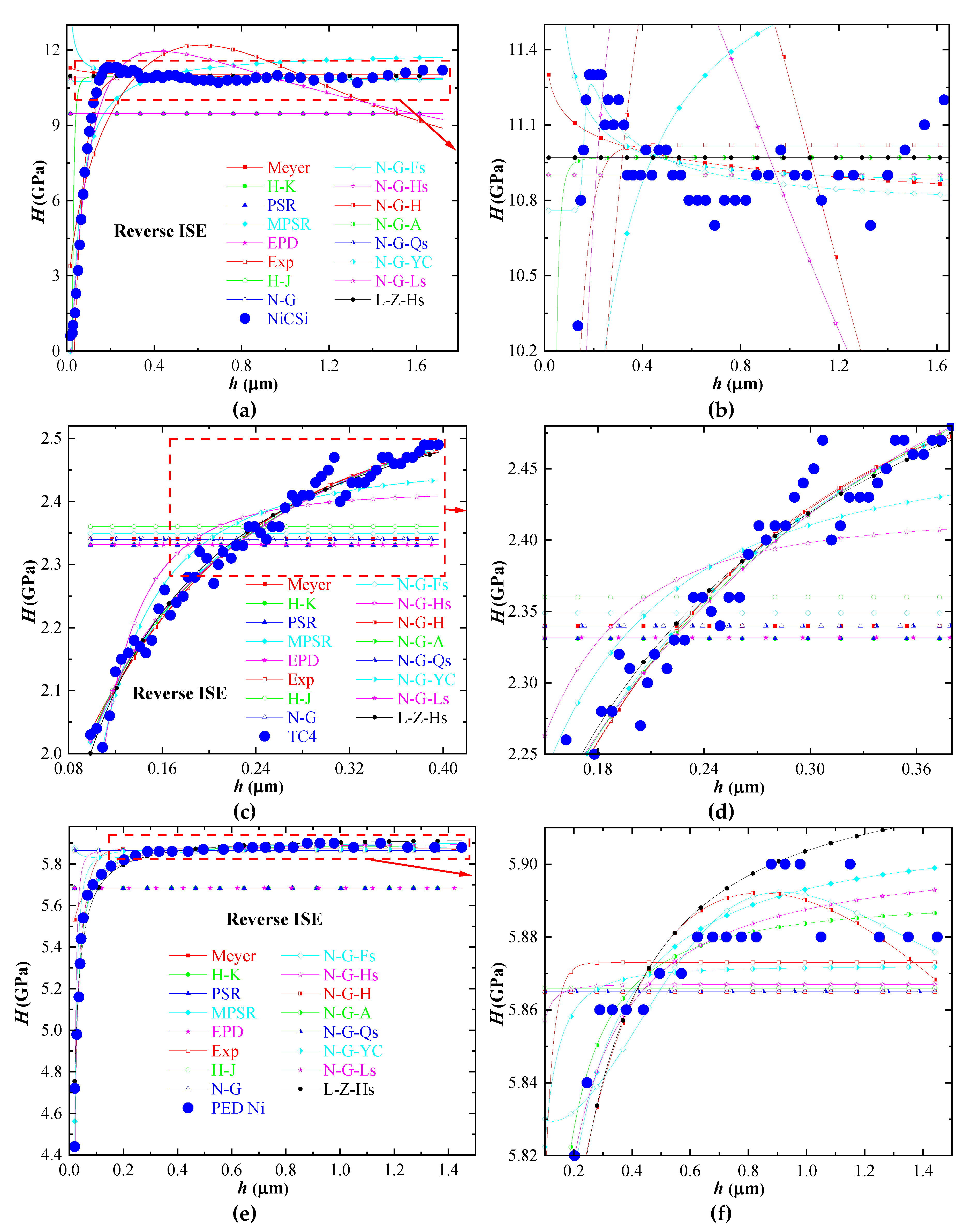 Preprints 102771 g003