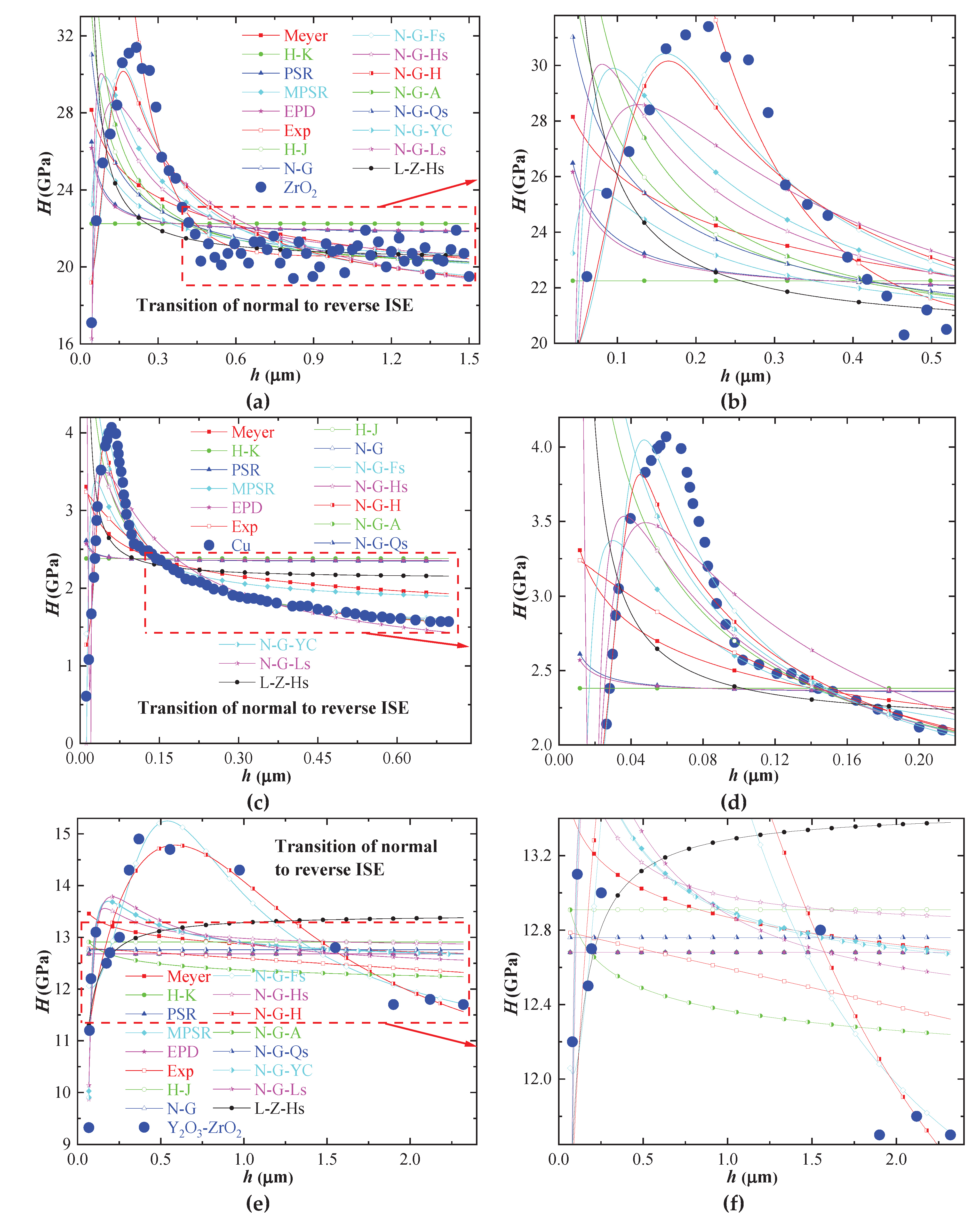 Preprints 102771 g004