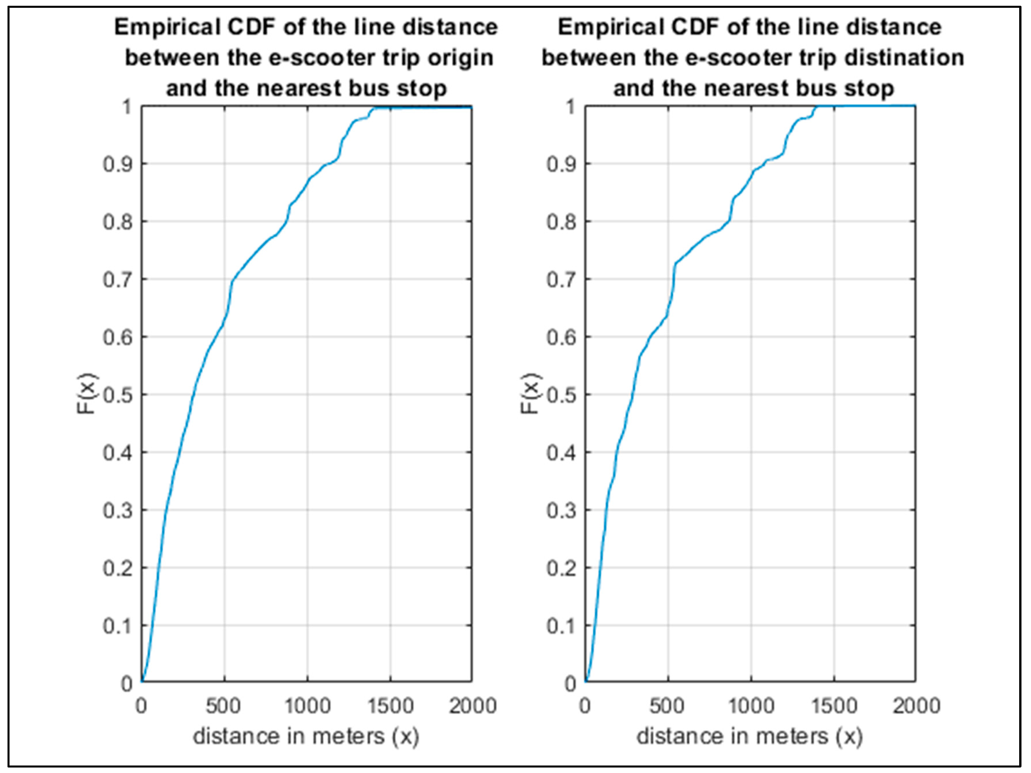 Preprints 108799 g006