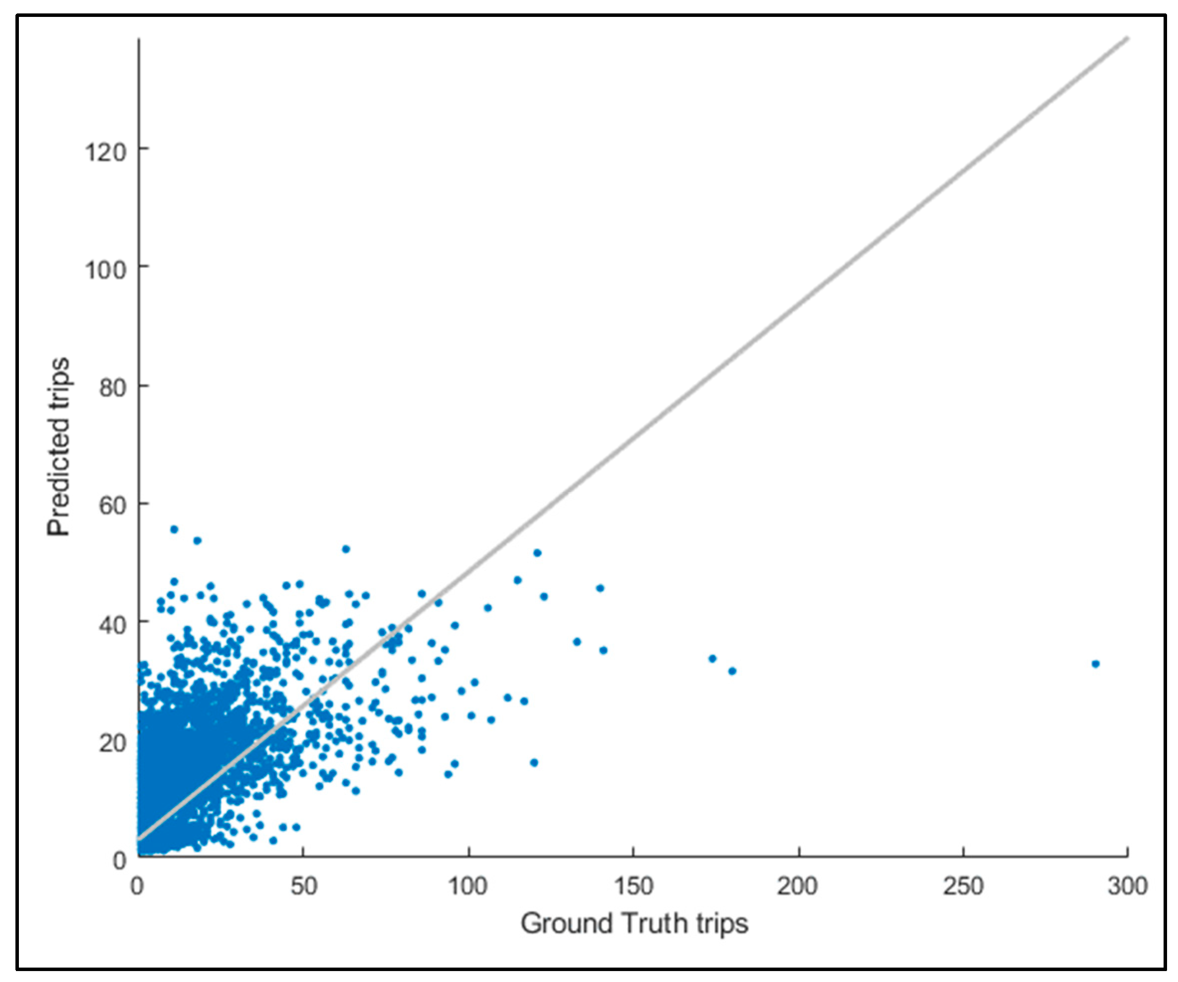 Preprints 108799 g009