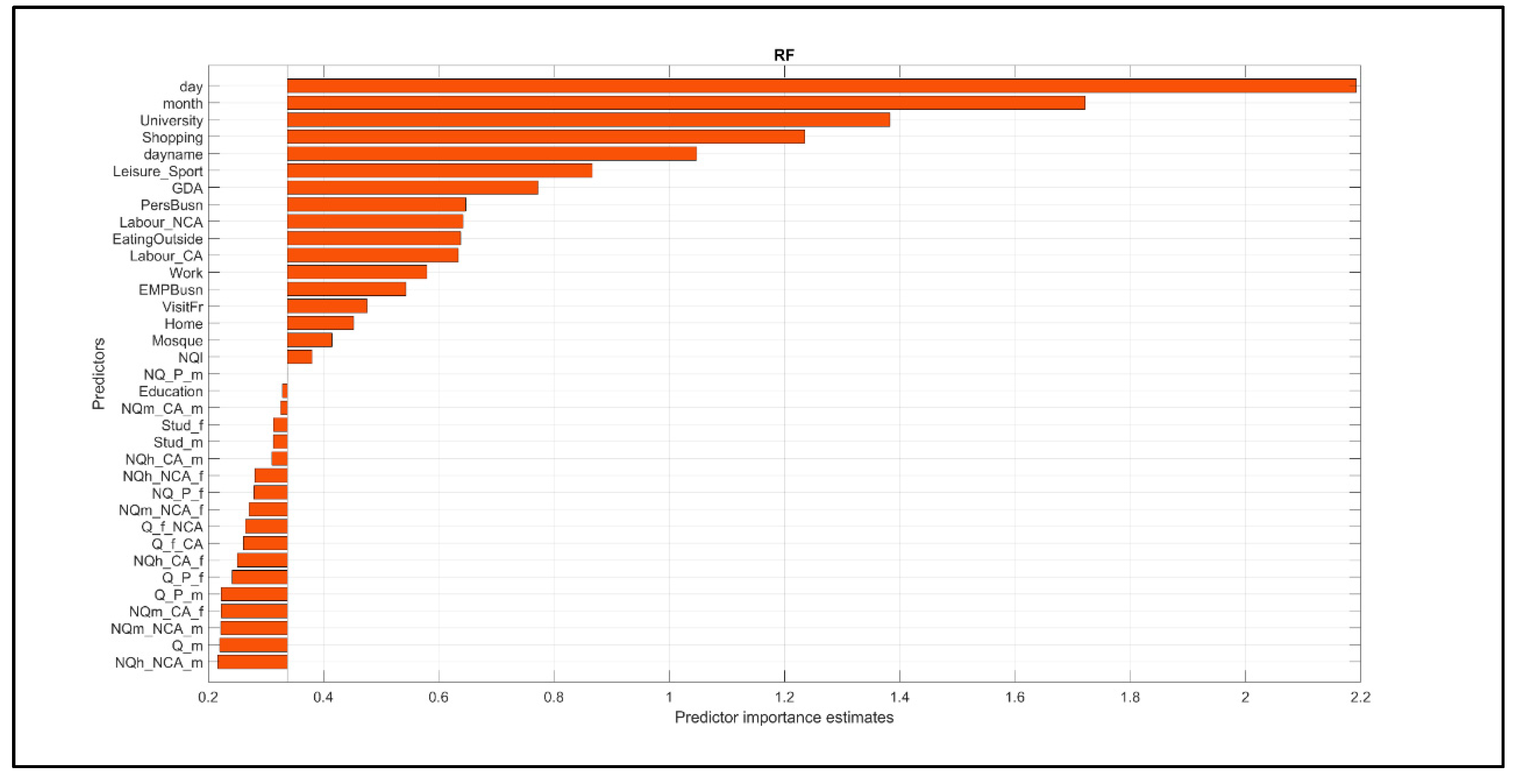 Preprints 108799 g010