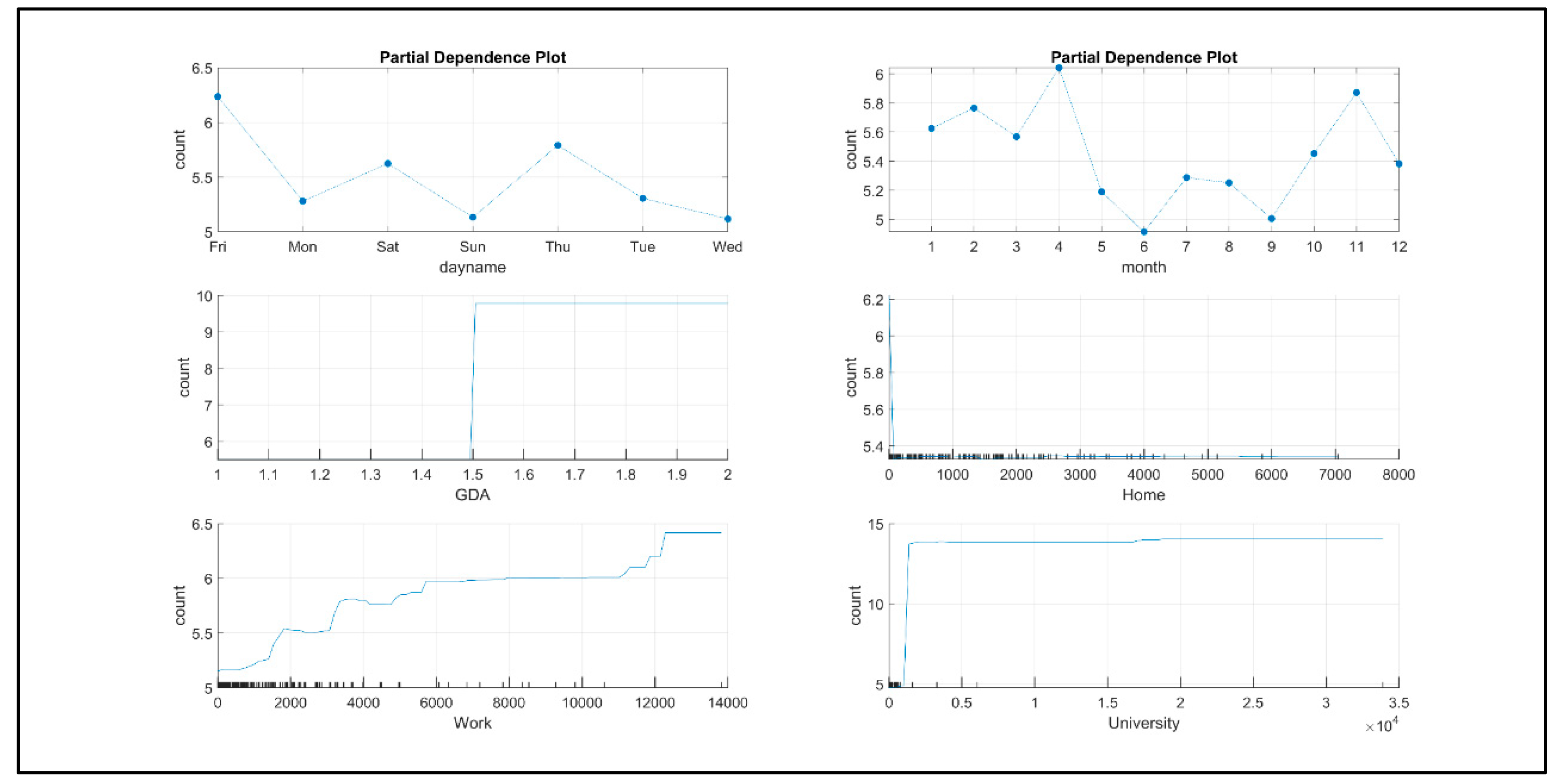 Preprints 108799 g011