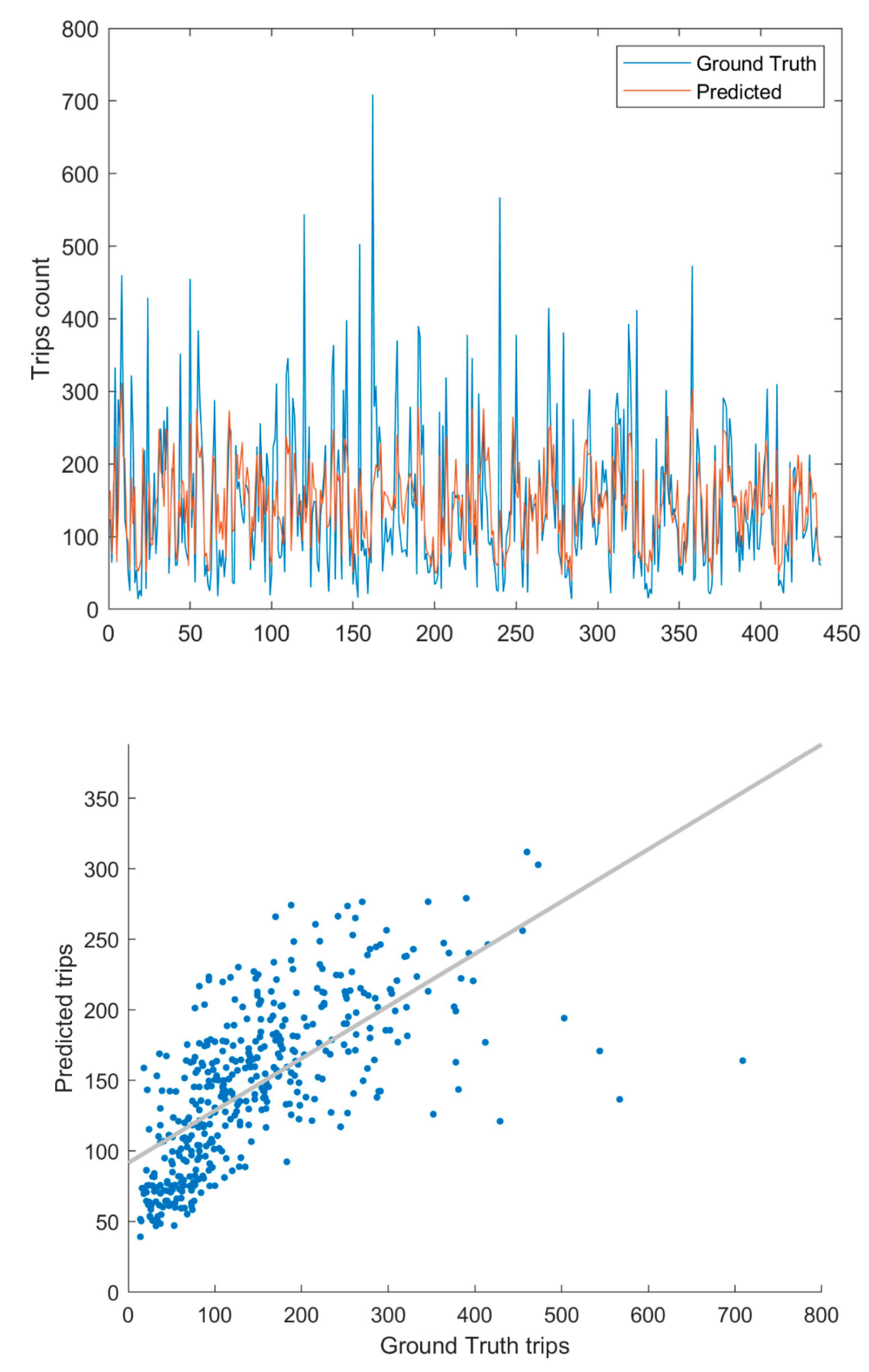 Preprints 108799 g014