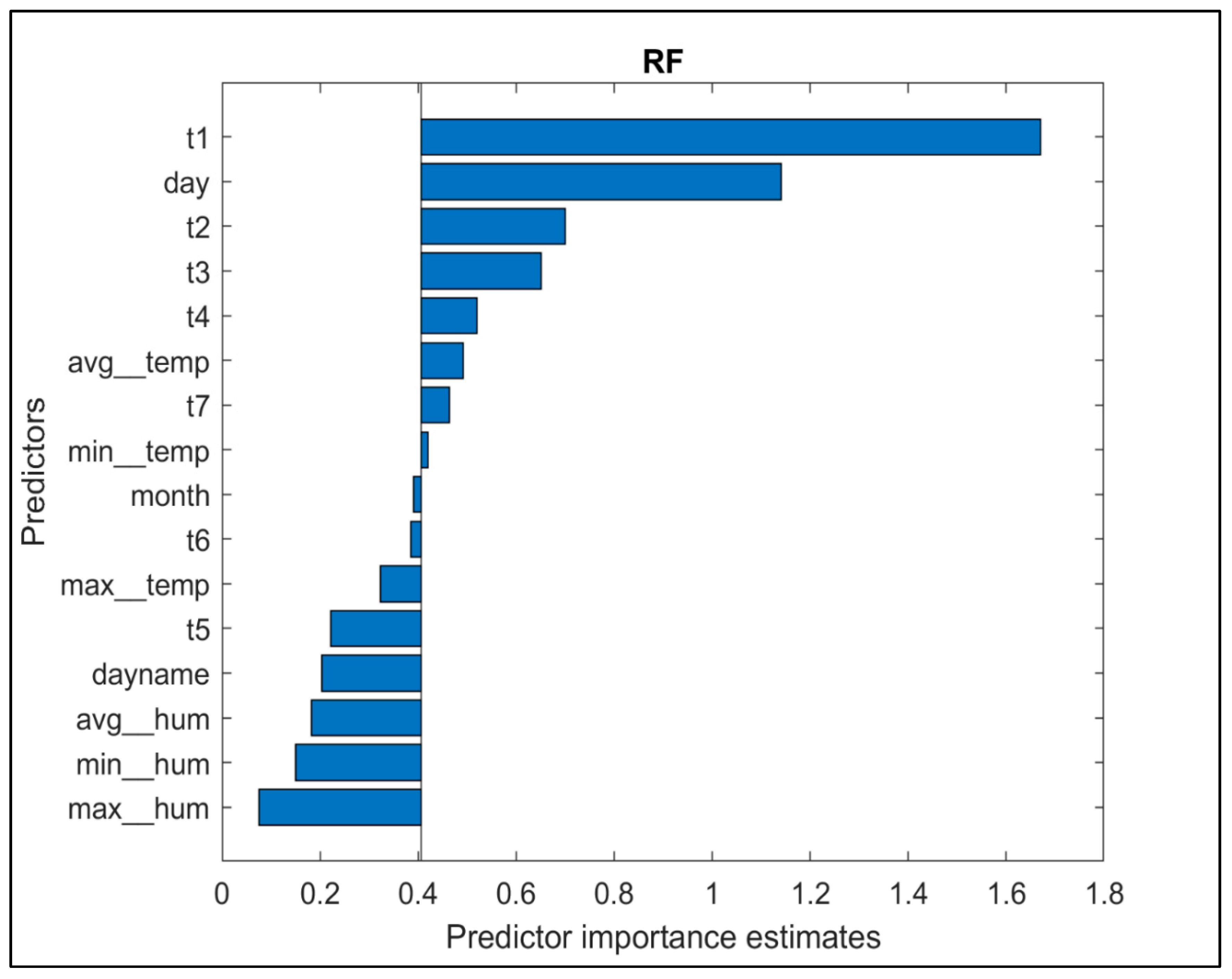 Preprints 108799 g015