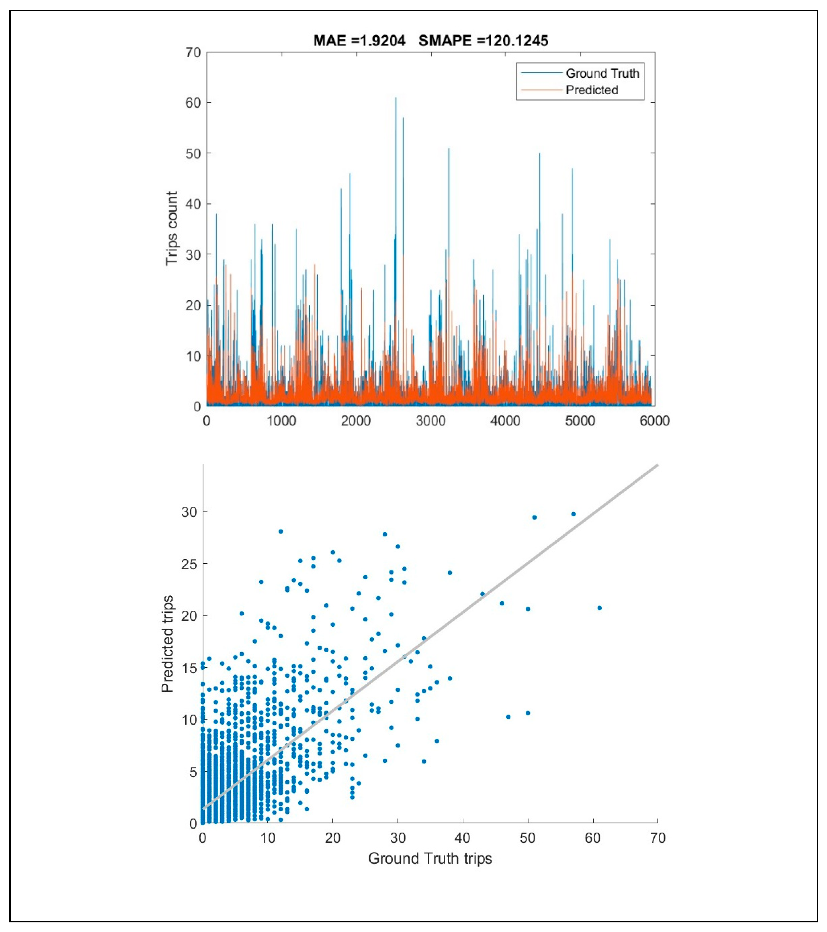 Preprints 108799 g017