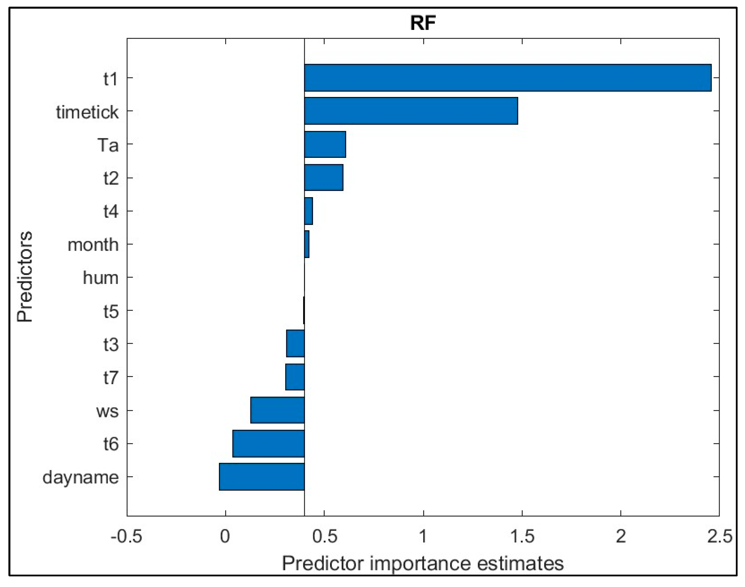 Preprints 108799 g018