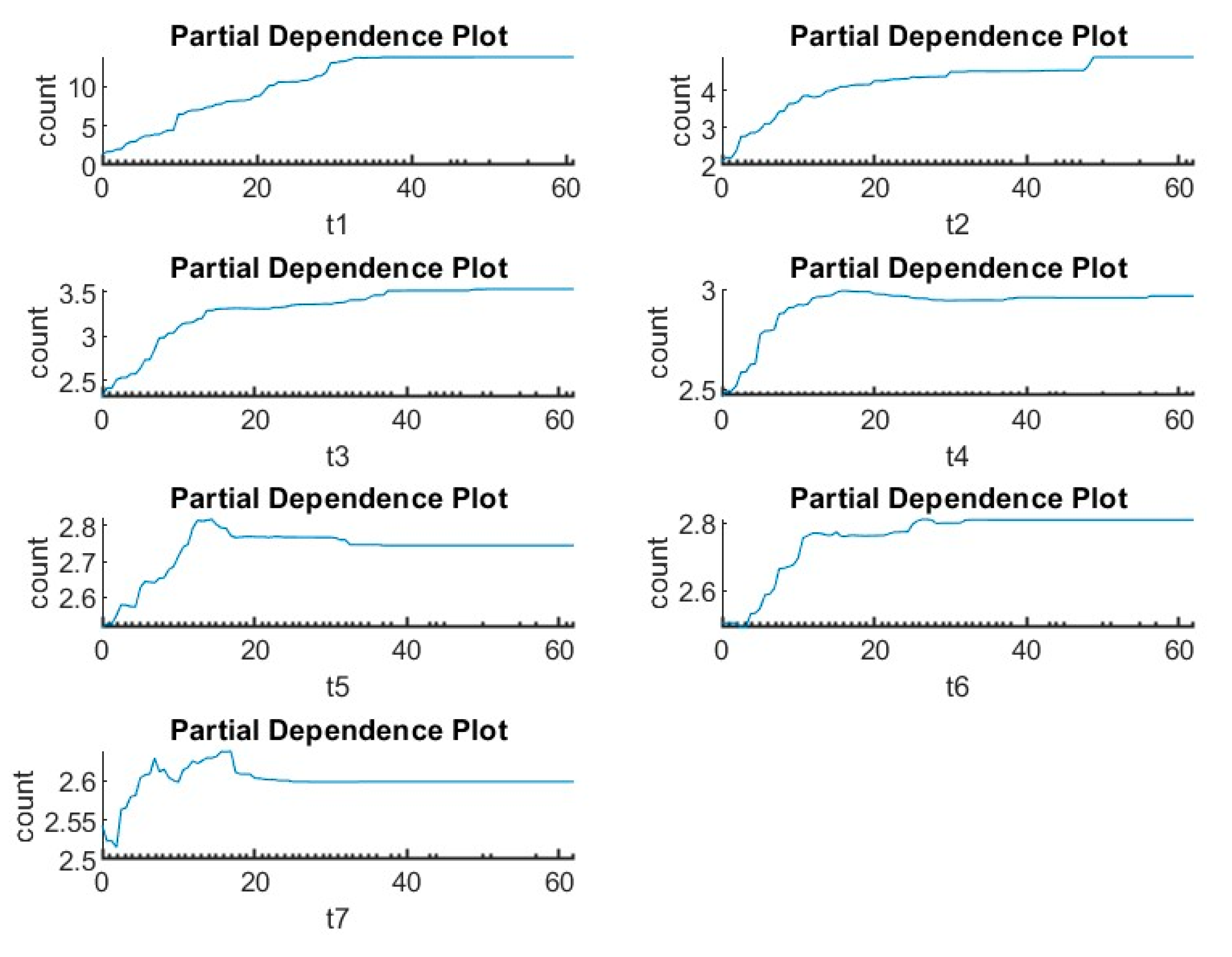 Preprints 108799 g019