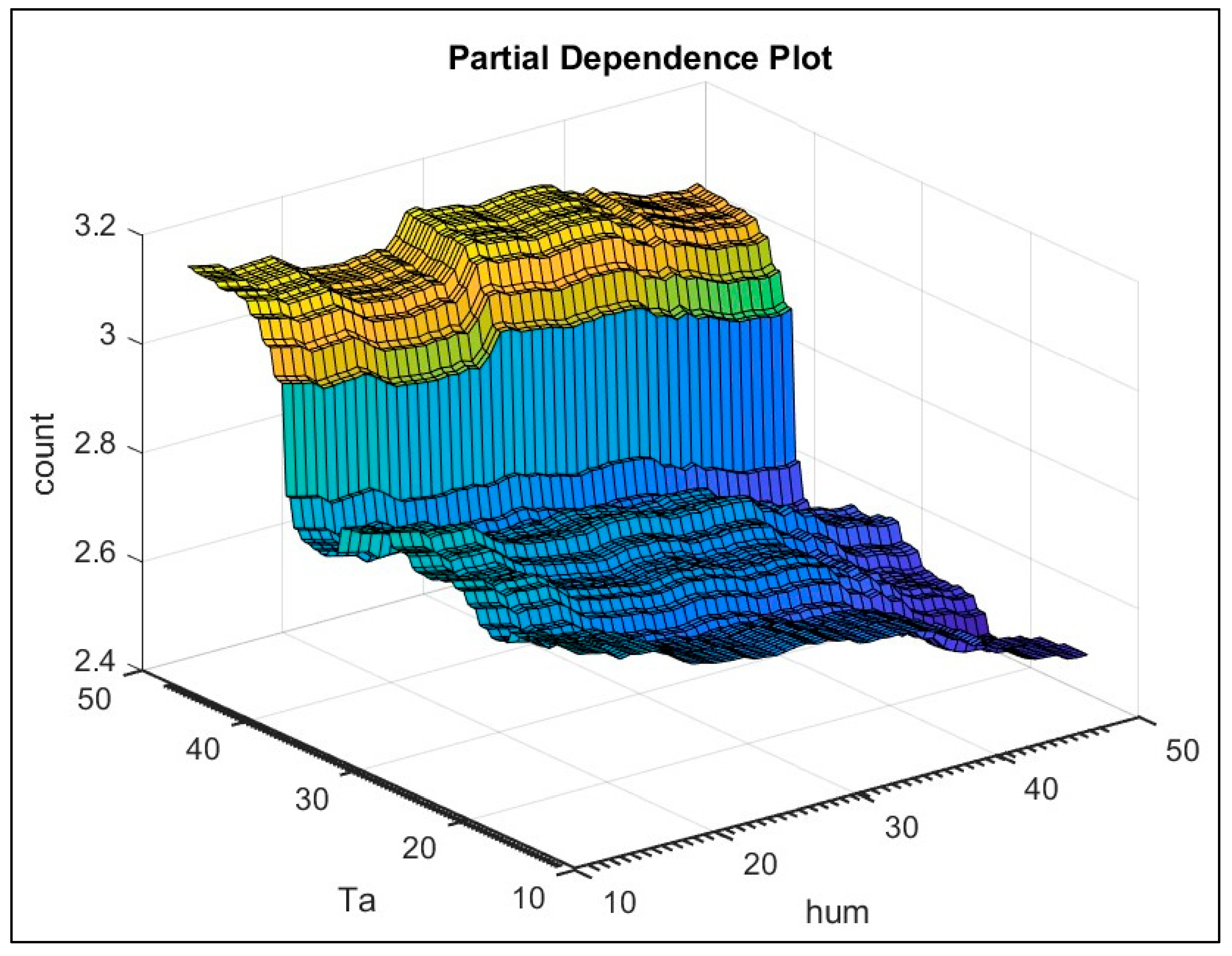 Preprints 108799 g020