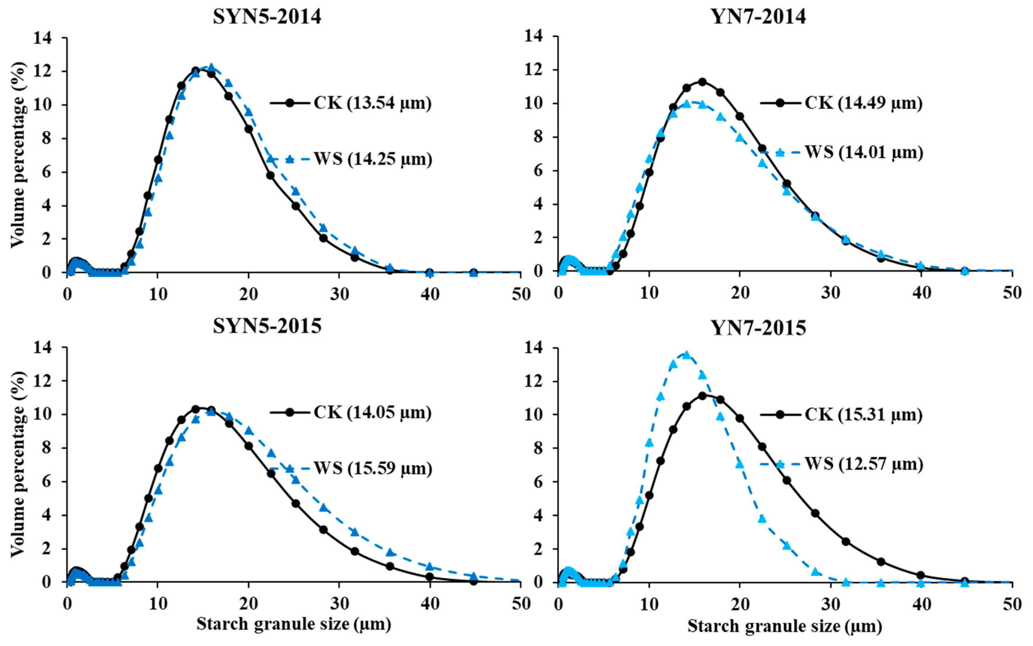 Preprints 89744 g002