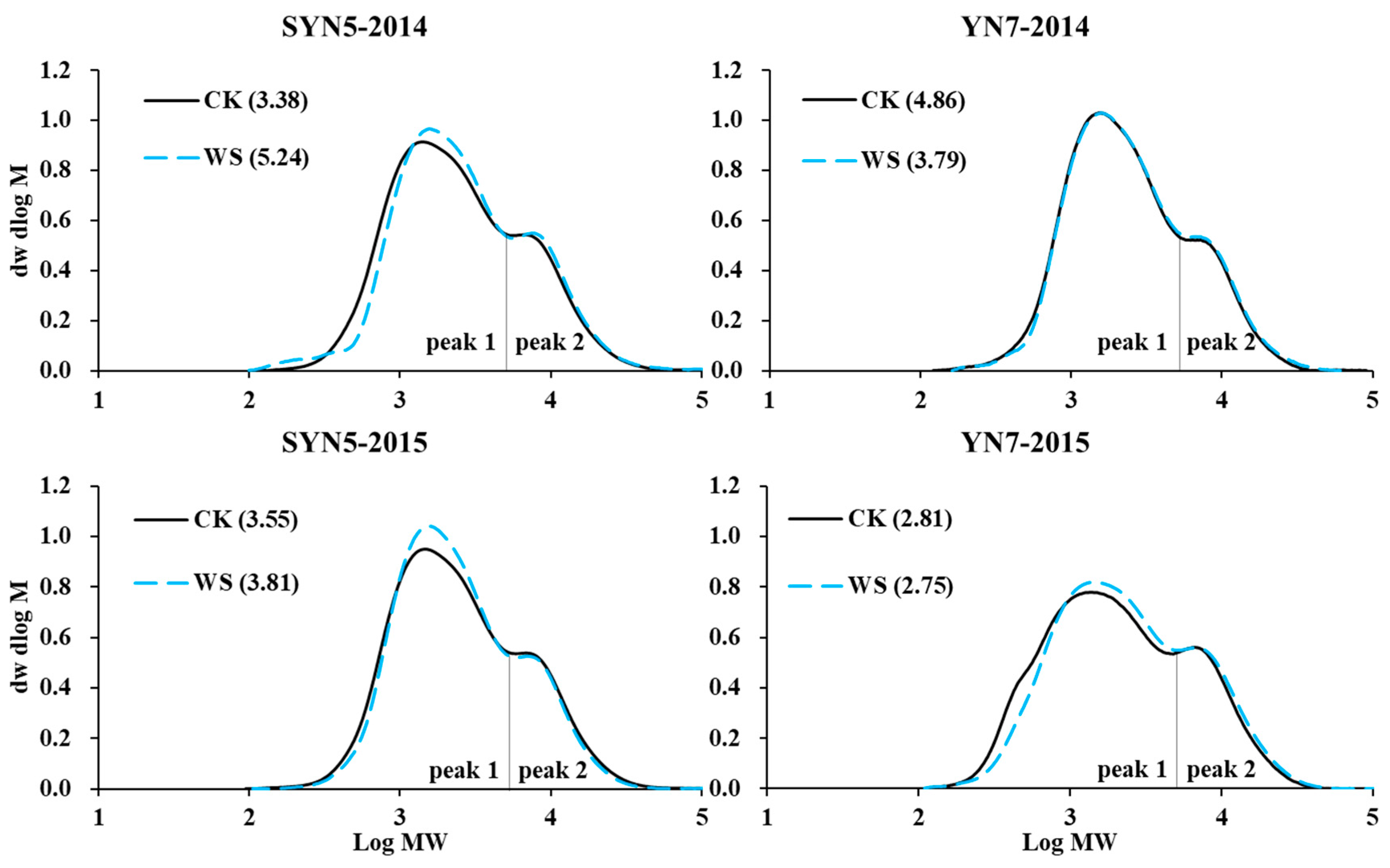 Preprints 89744 g003