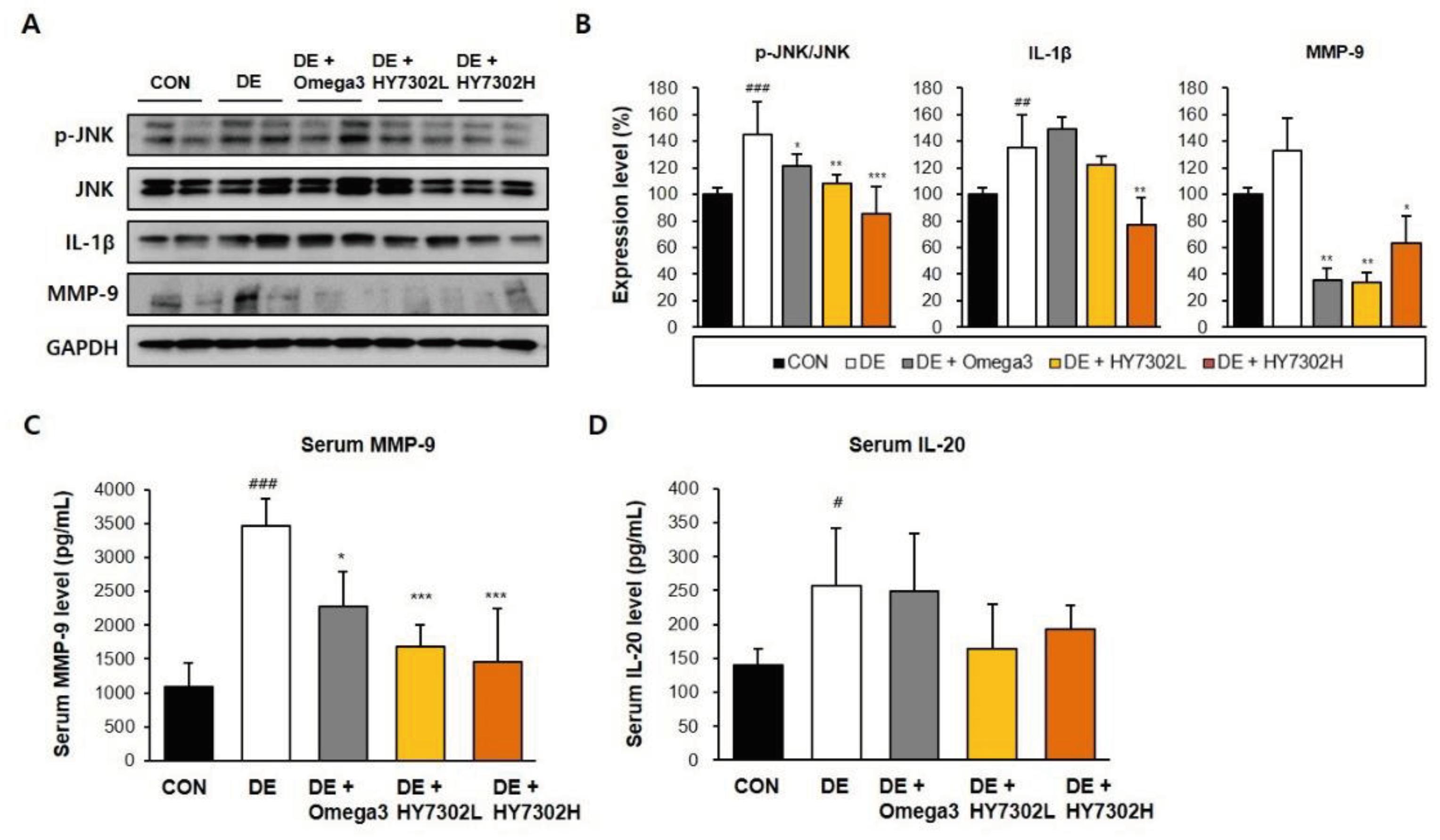 Preprints 99486 g003