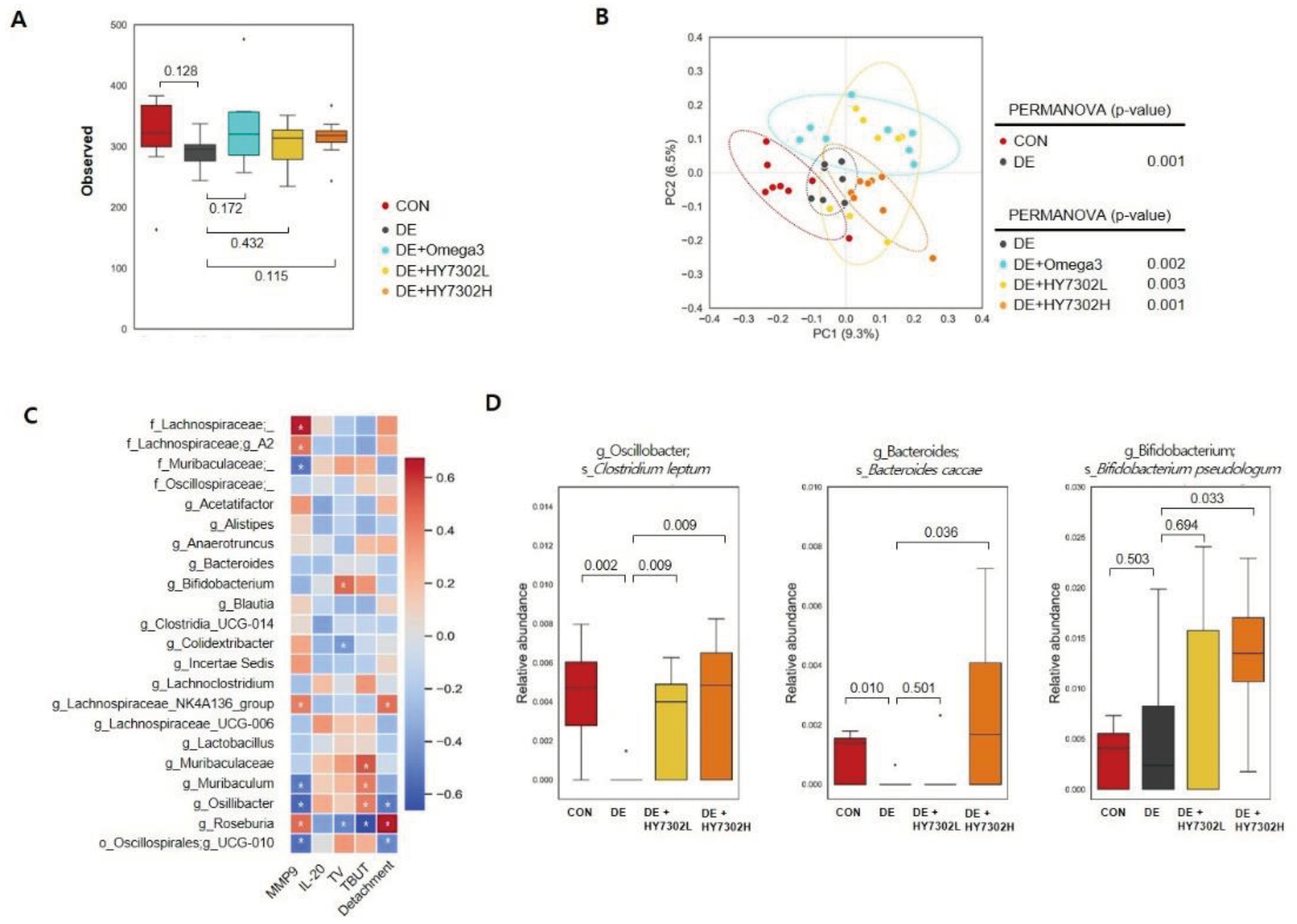 Preprints 99486 g005