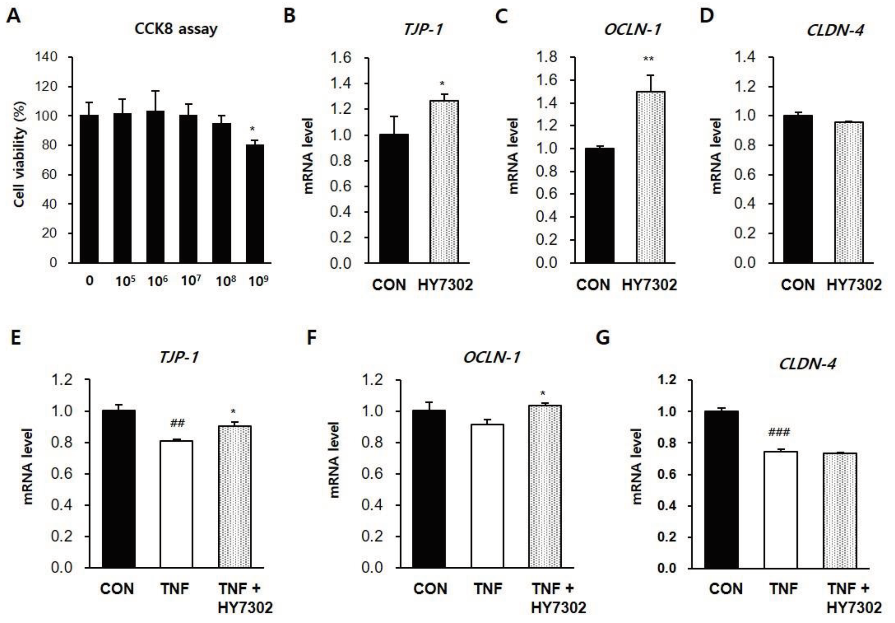 Preprints 99486 g006