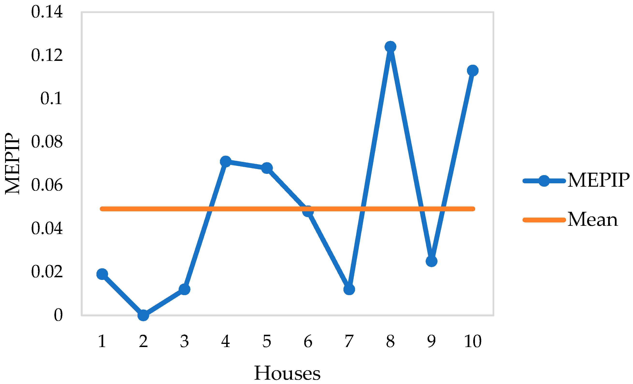 Preprints 101053 g006