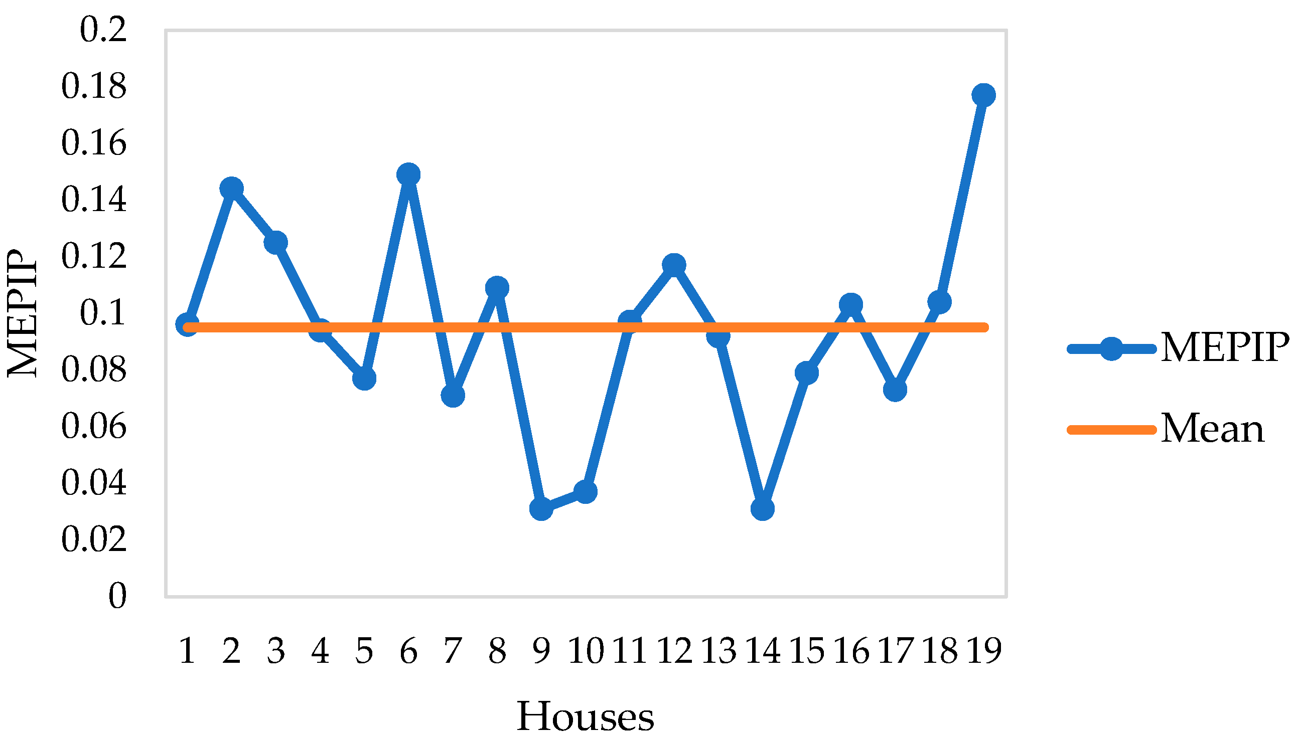 Preprints 101053 g007