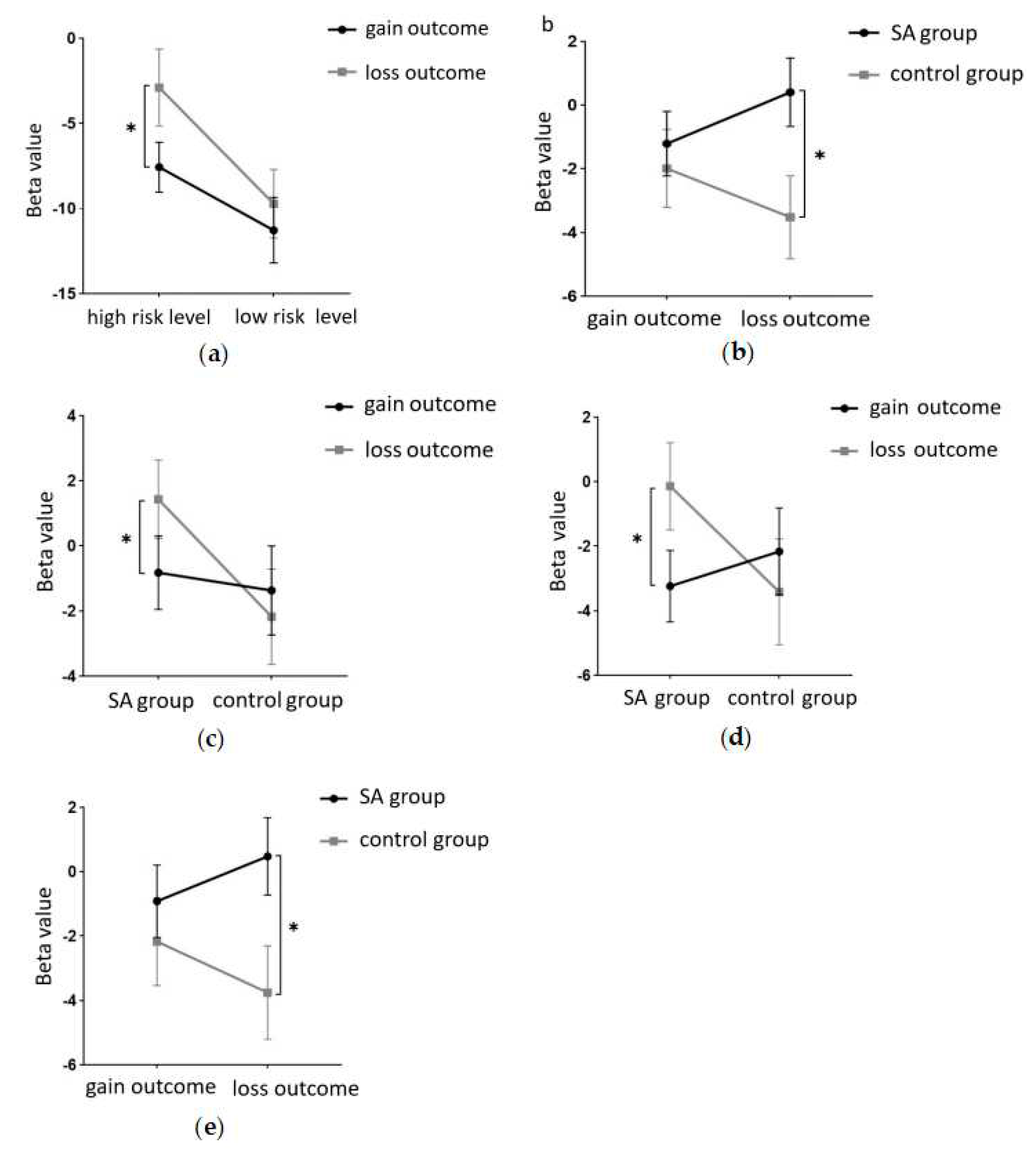 Preprints 83423 g006