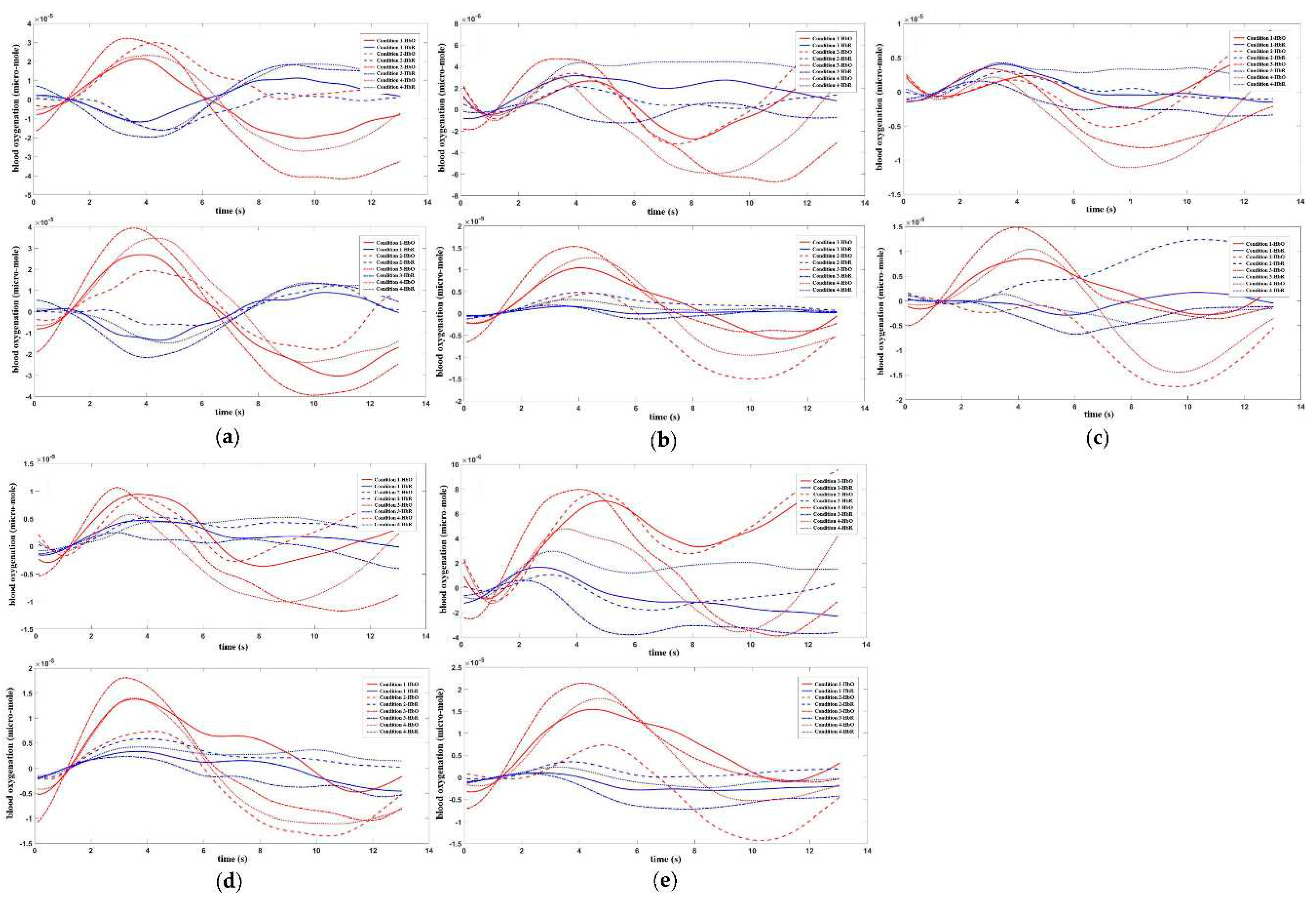 Preprints 83423 g007