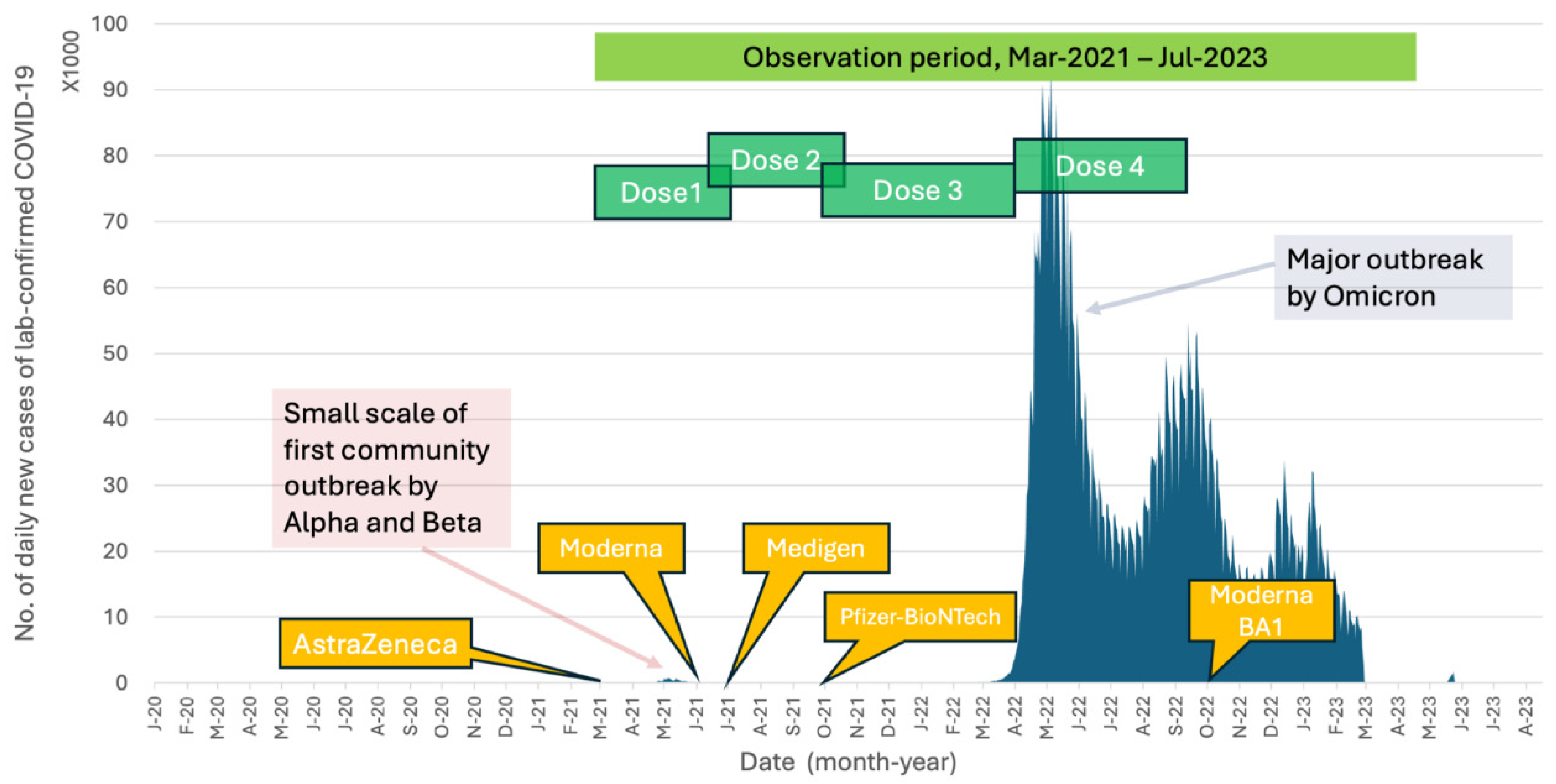 Preprints 115723 g001