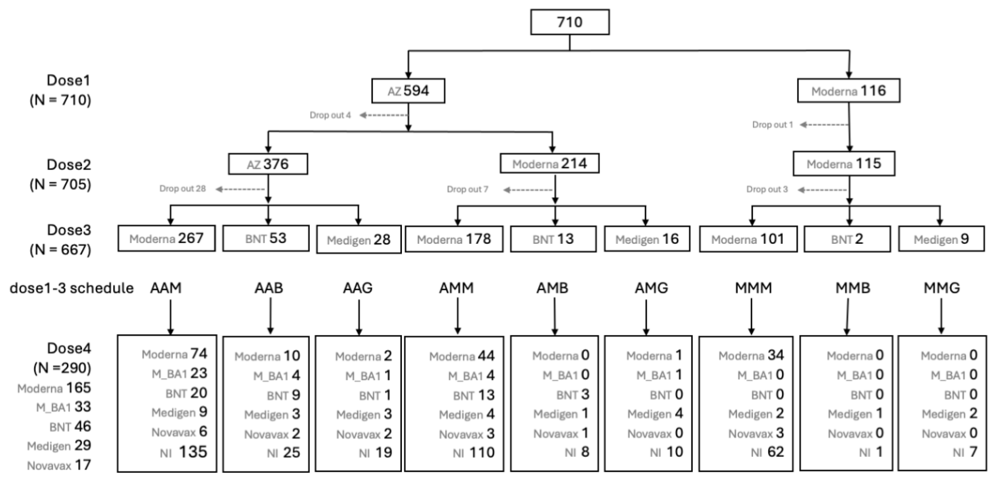 Preprints 115723 g002