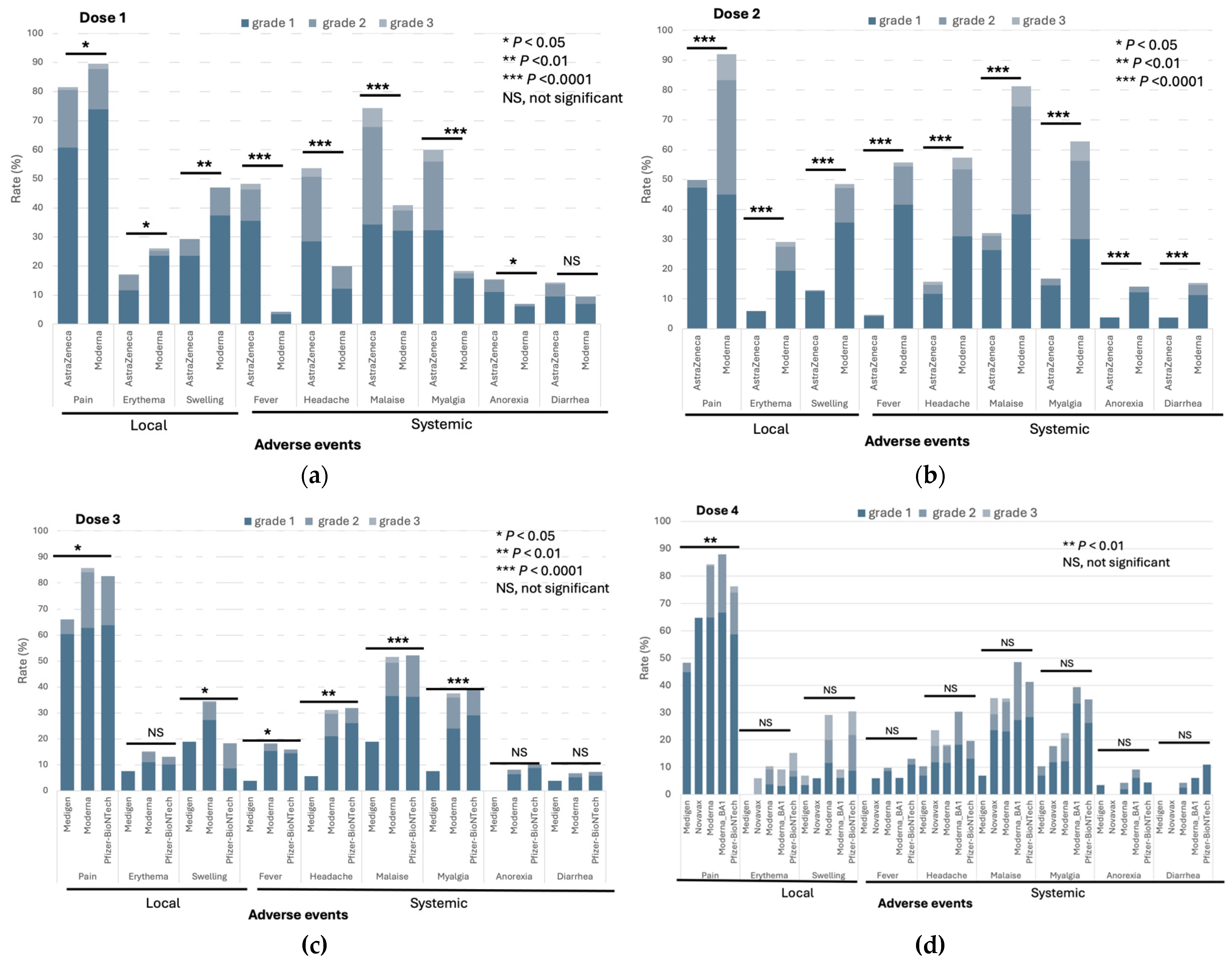 Preprints 115723 g003