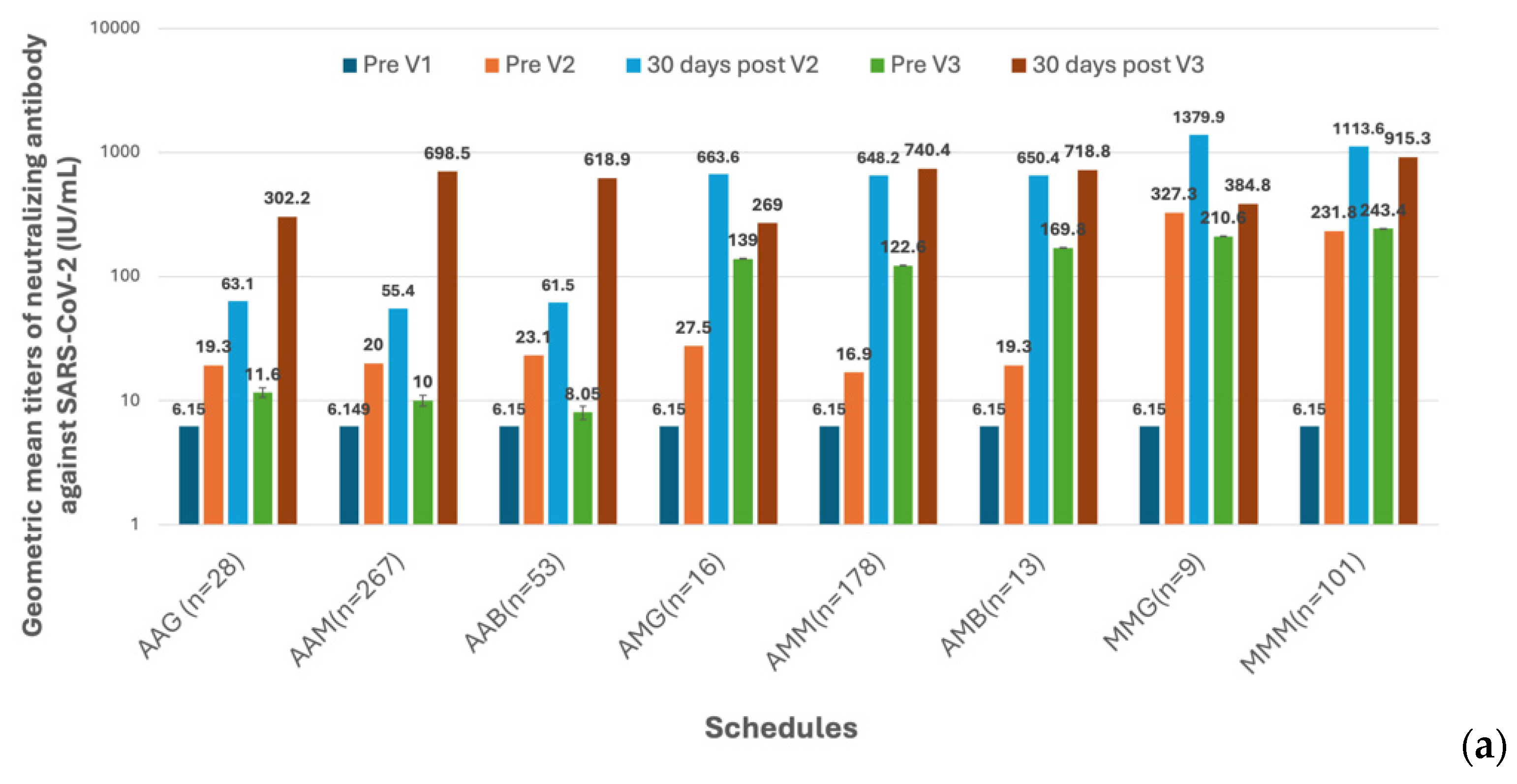 Preprints 115723 g004a